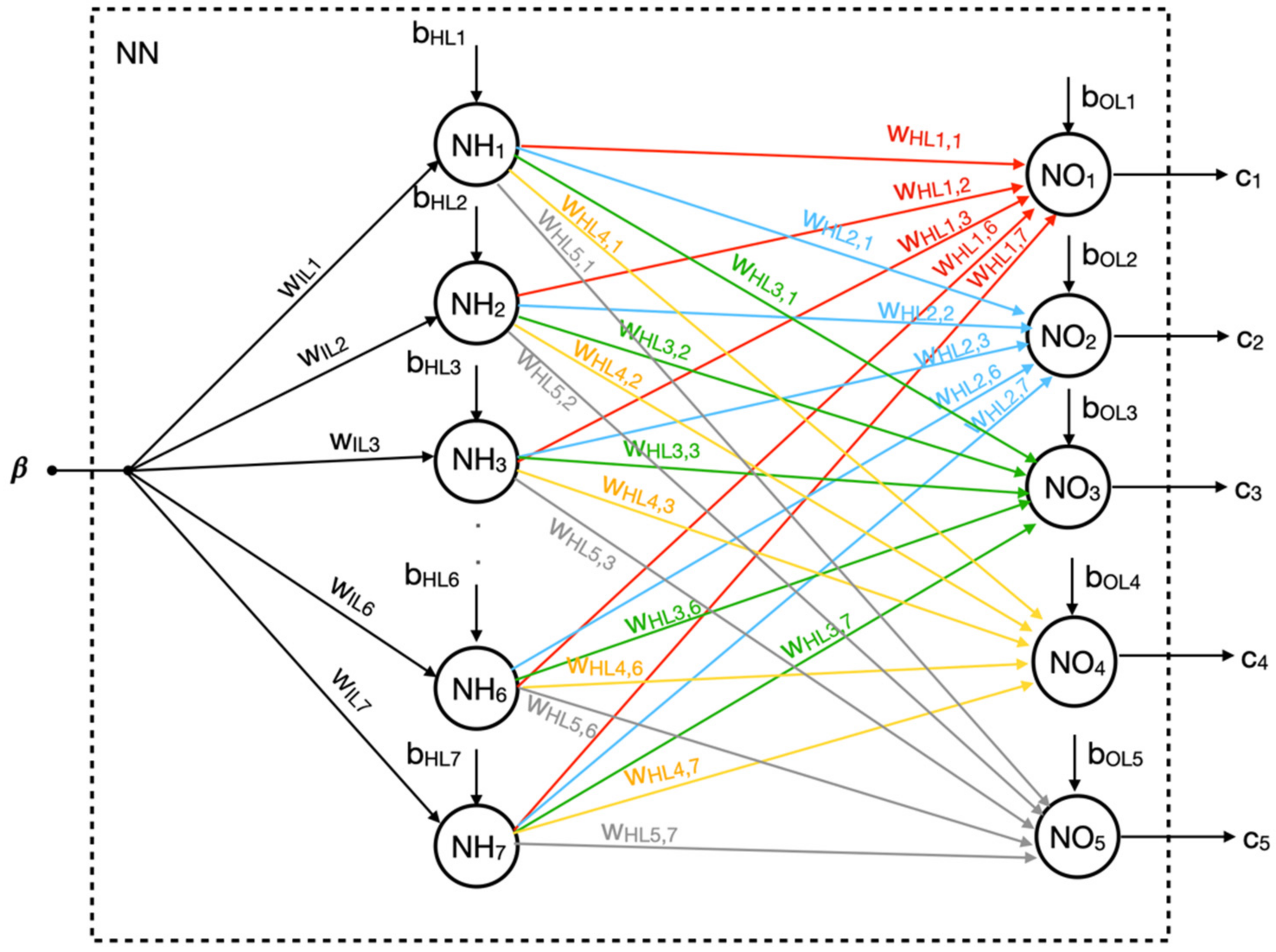 Mathematics 10 01459 g007 550