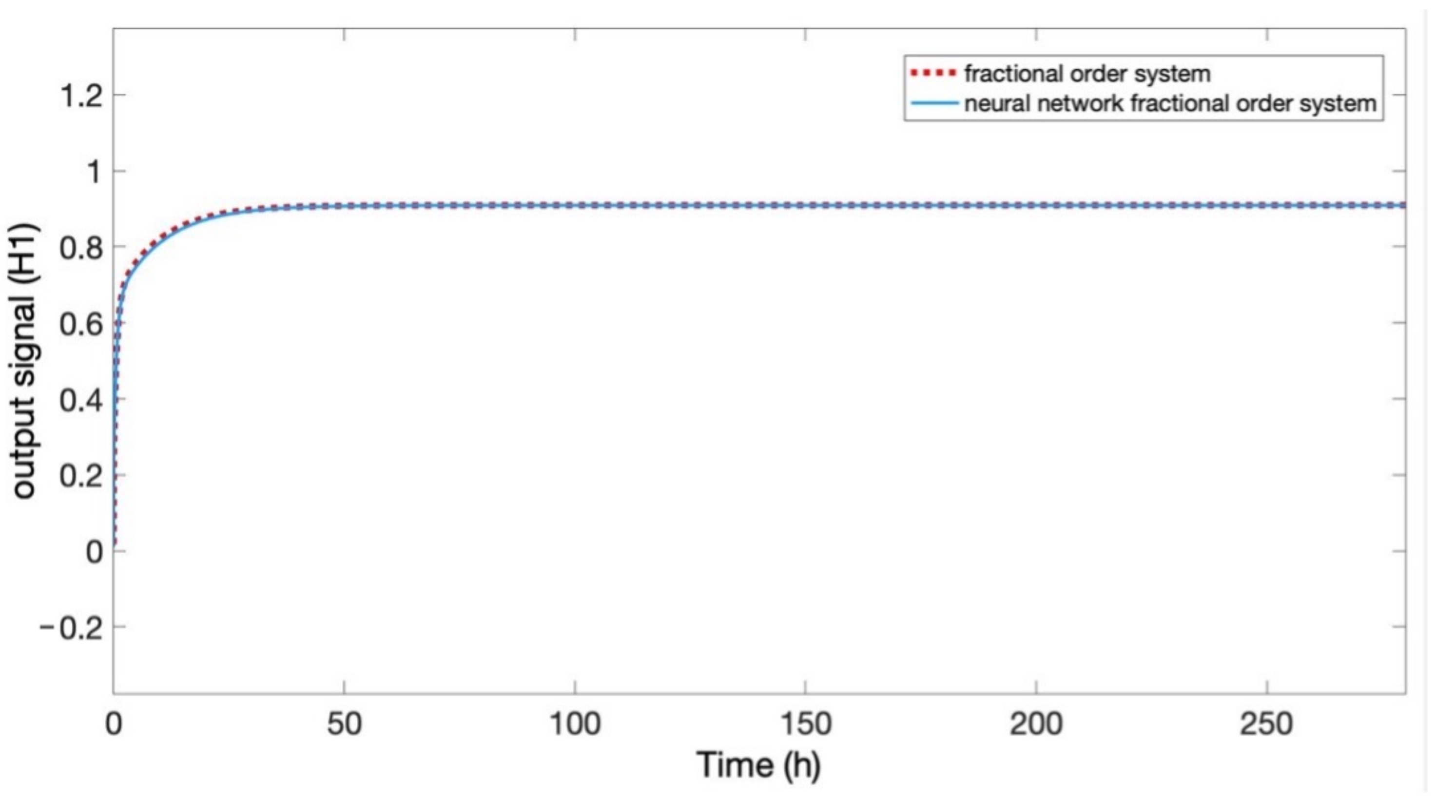 Mathematics 10 01459 g009 550