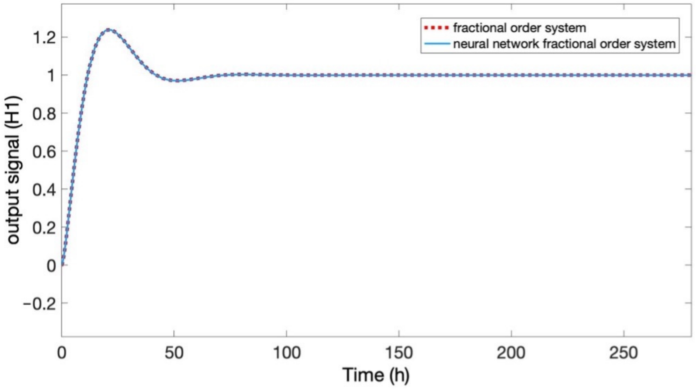 Mathematics 10 01459 g010 550