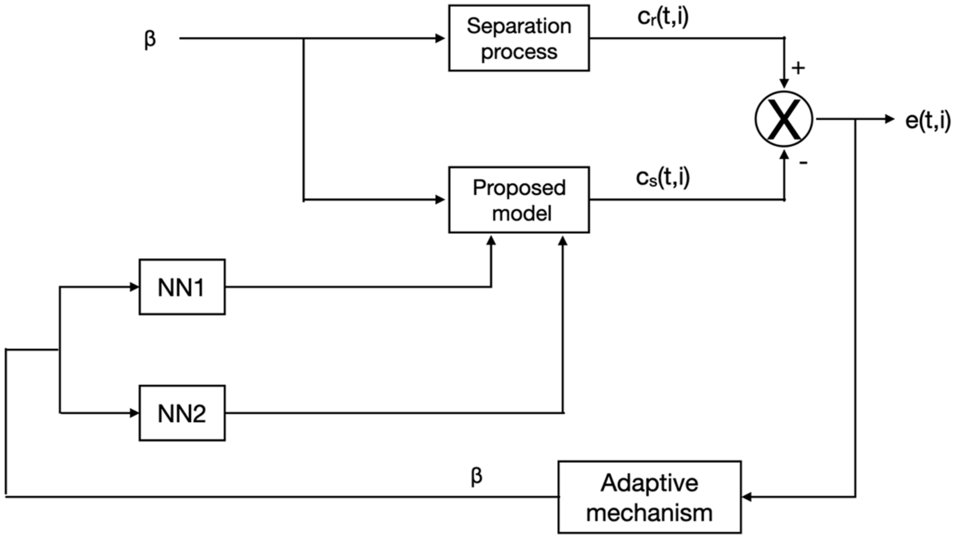 Mathematics 10 01459 g011 550
