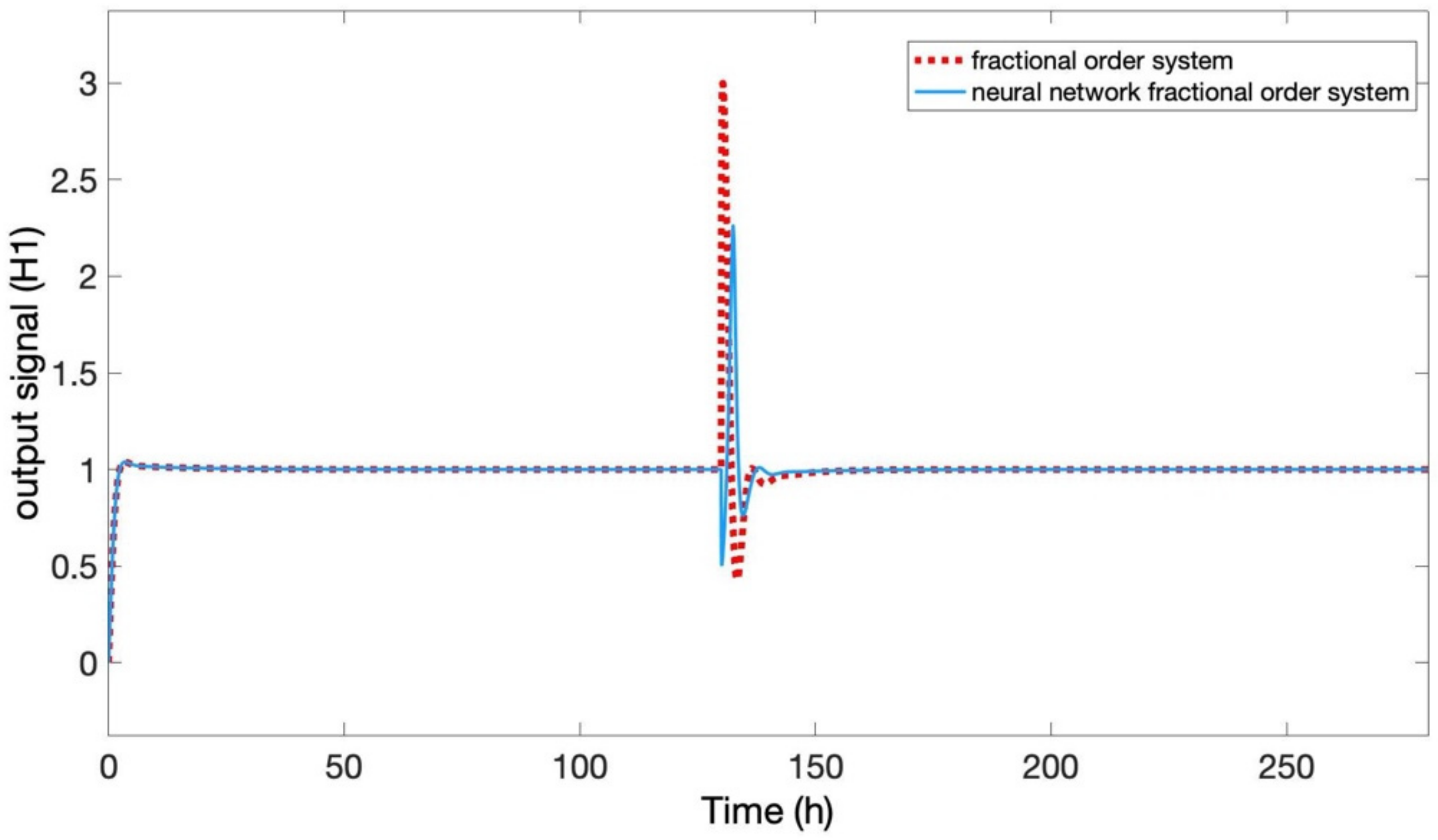 Mathematics 10 01459 g013 550