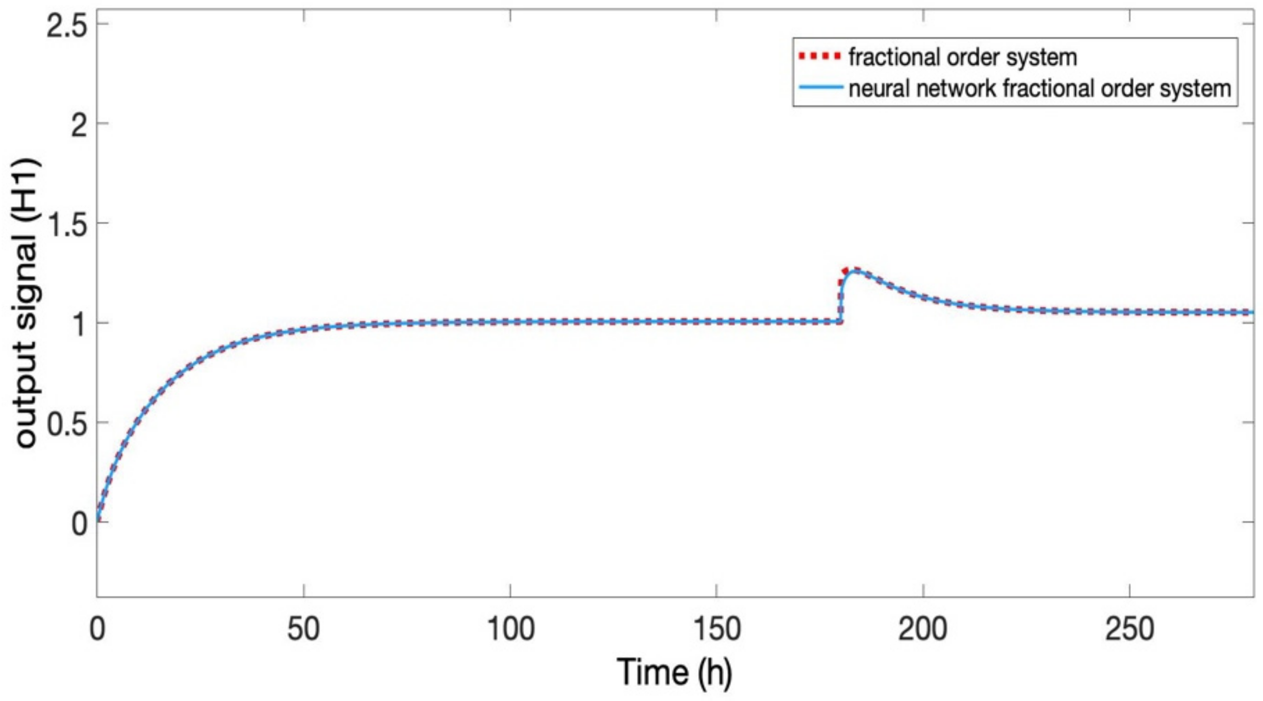 Mathematics 10 01459 g014 550