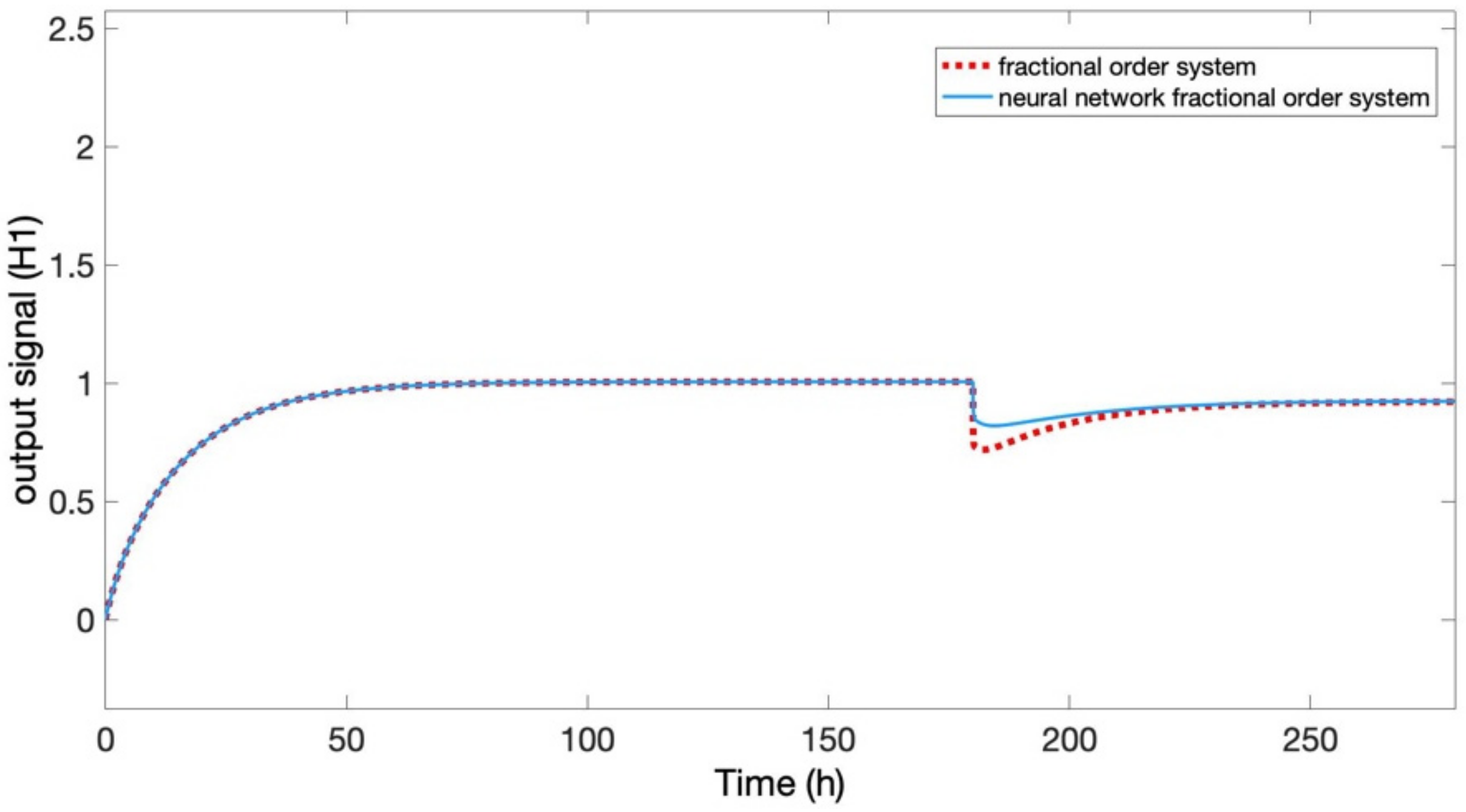 Mathematics 10 01459 g015 550