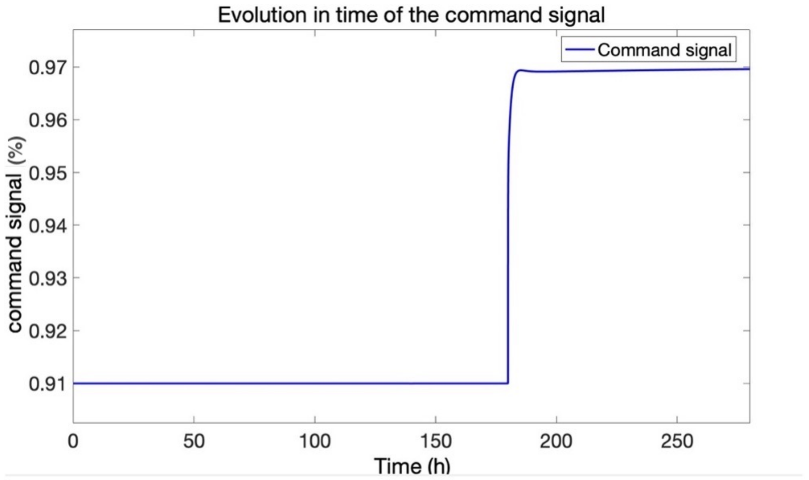 Mathematics 10 01459 g017 550