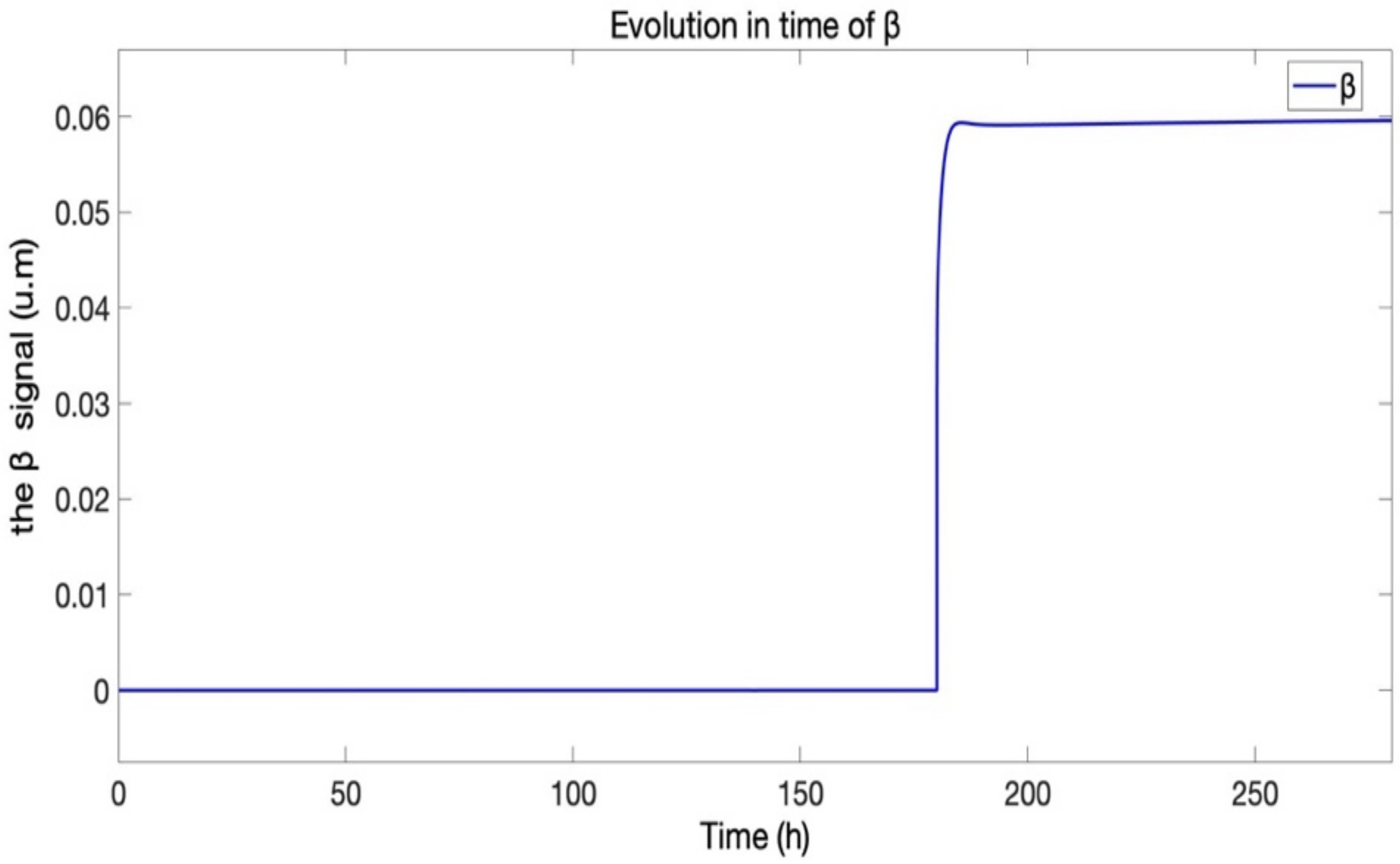 Mathematics 10 01459 g018 550