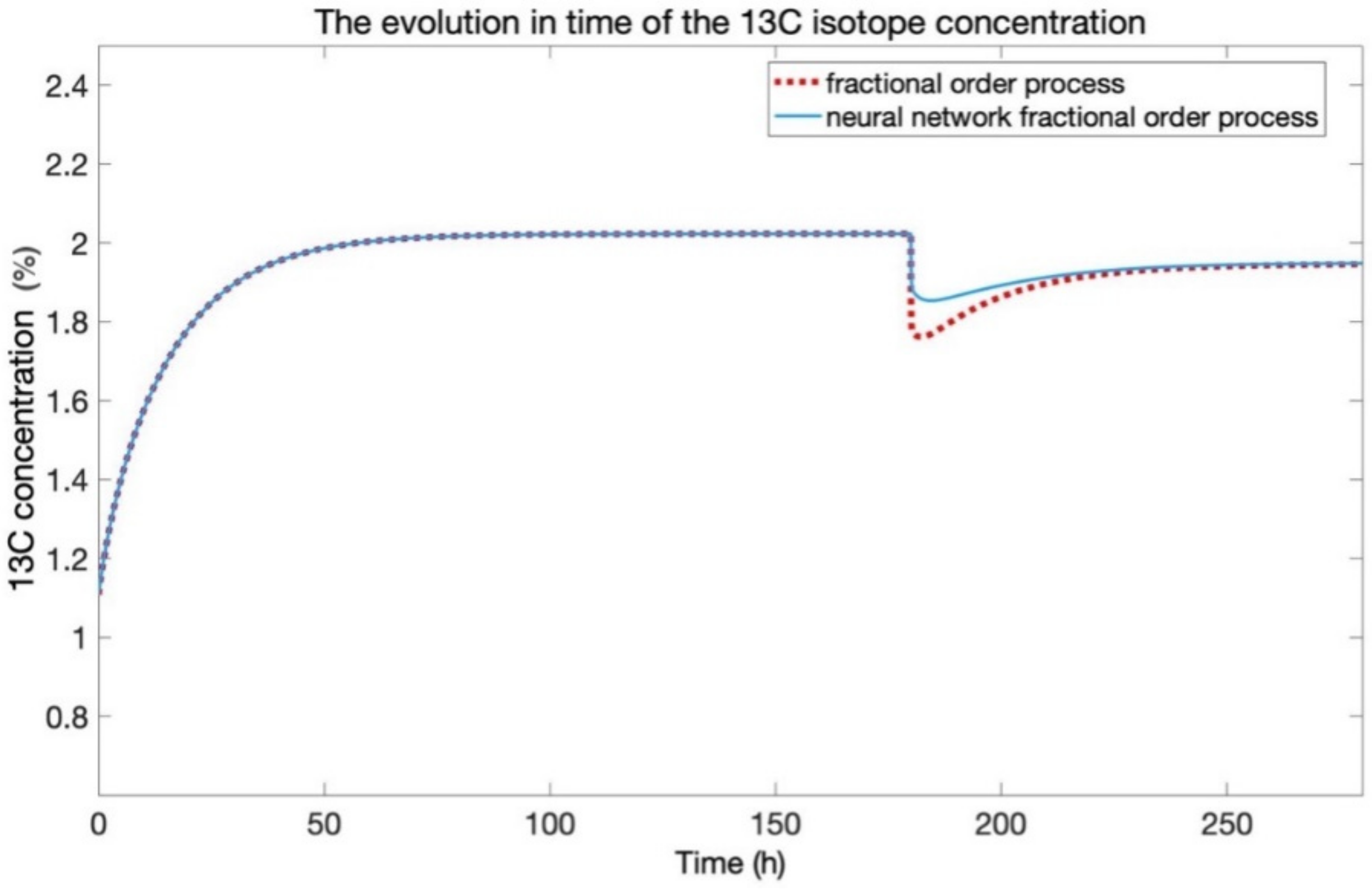 Mathematics 10 01459 g019 550
