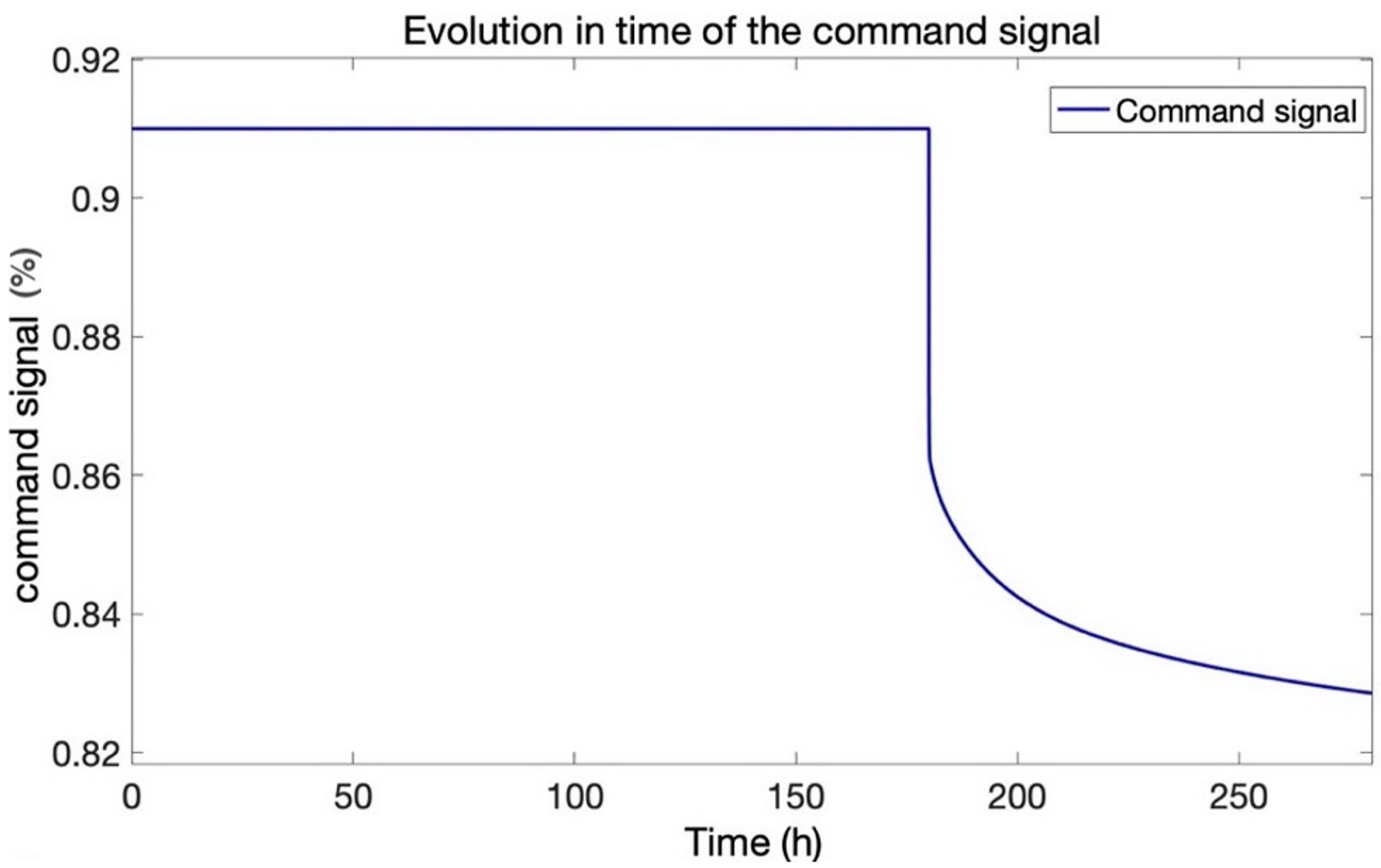 Mathematics 10 01459 g020 550