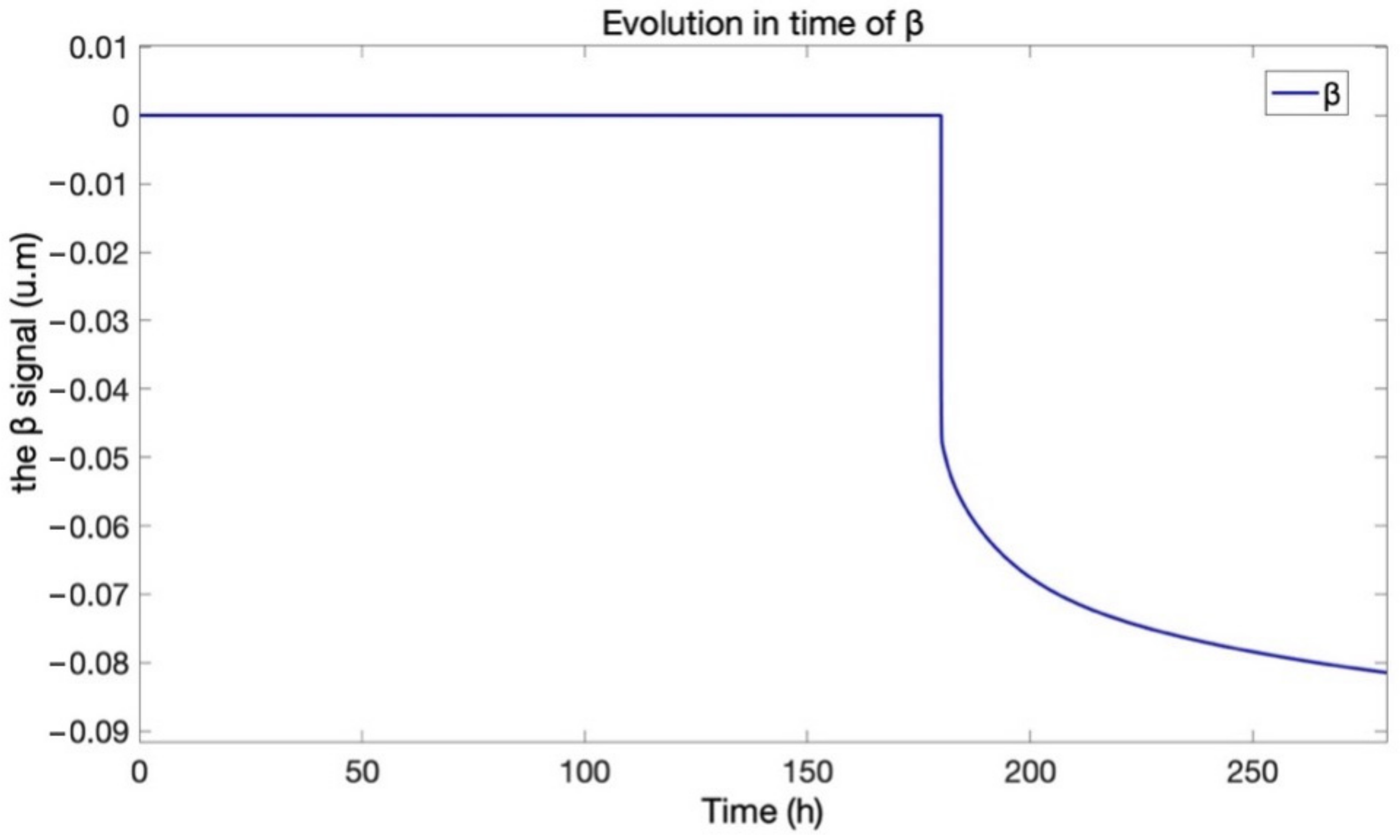 Mathematics 10 01459 g021 550