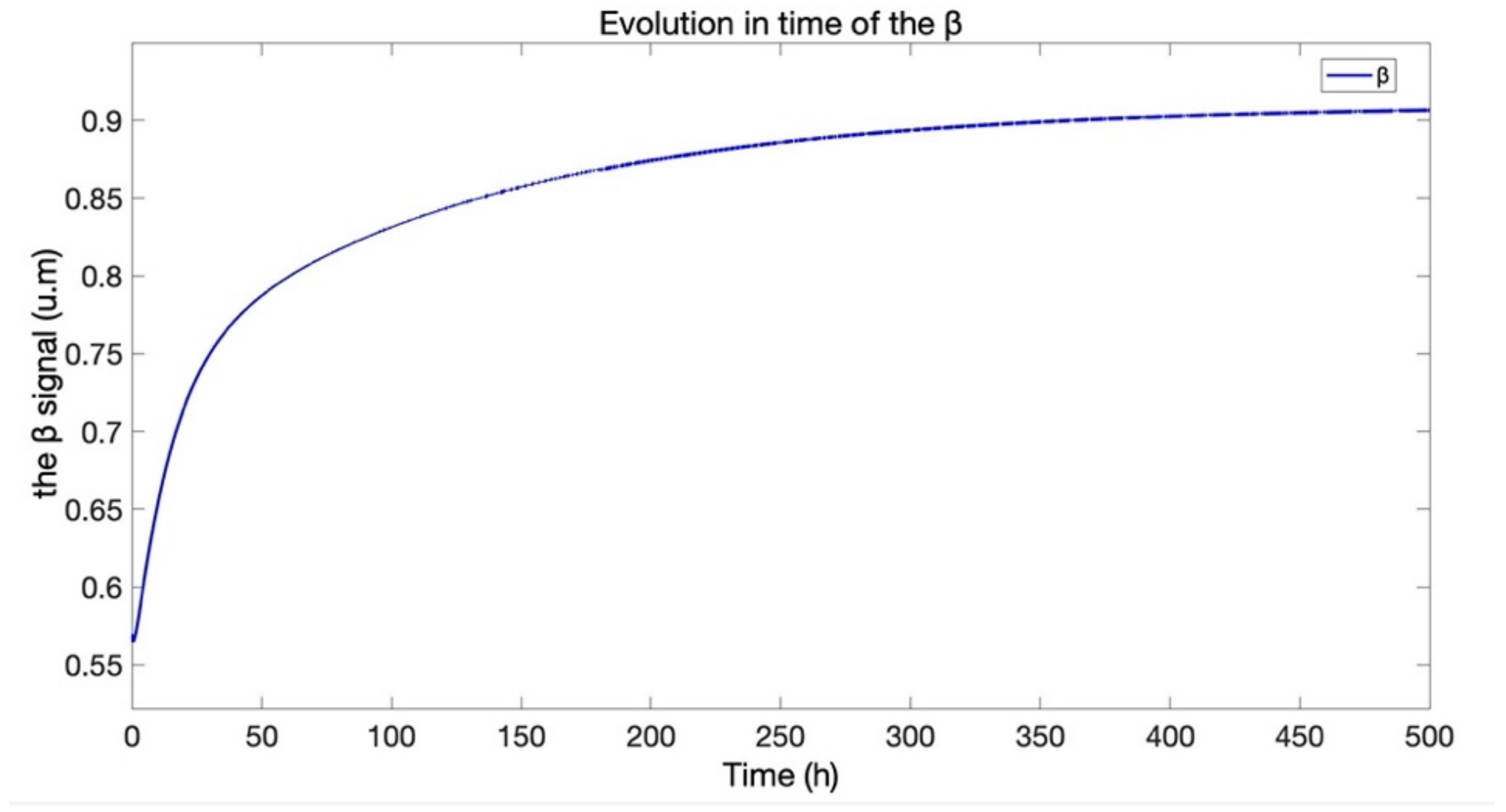 Mathematics 10 01459 g023 550