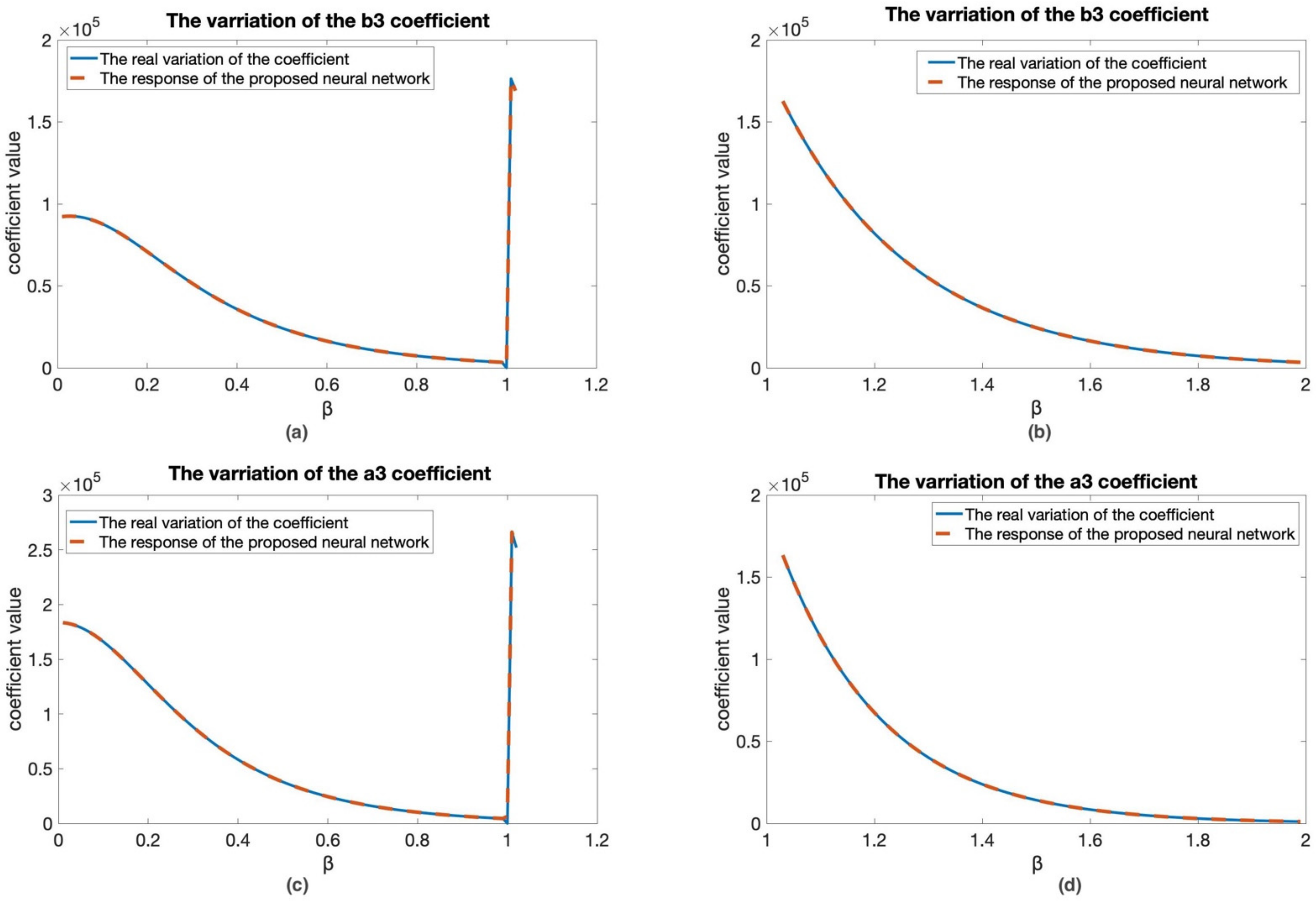 Mathematics 10 01459 g0a1 550