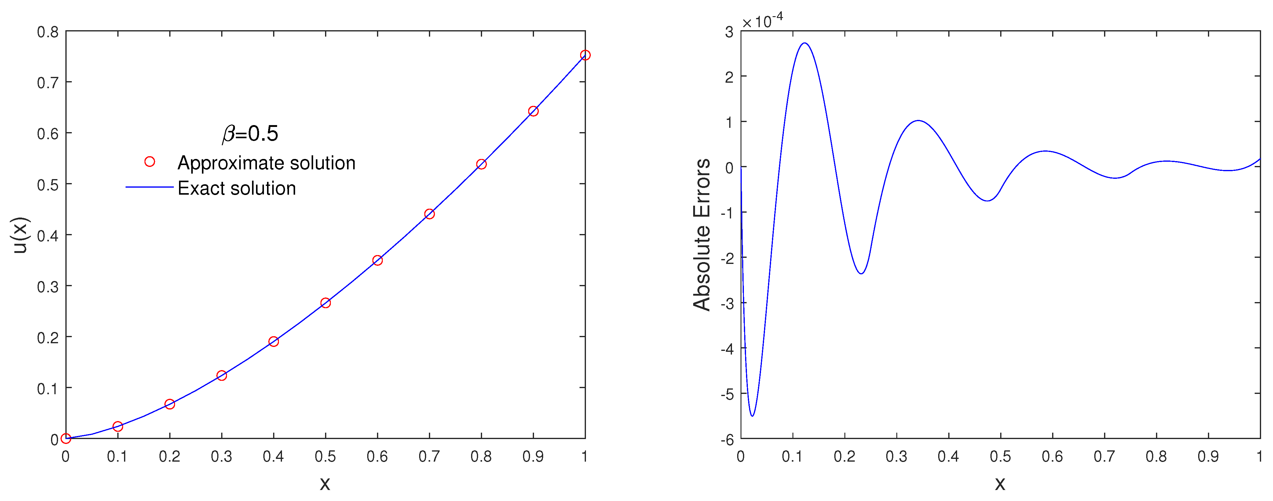 Mathematics 10 01461 g001 550