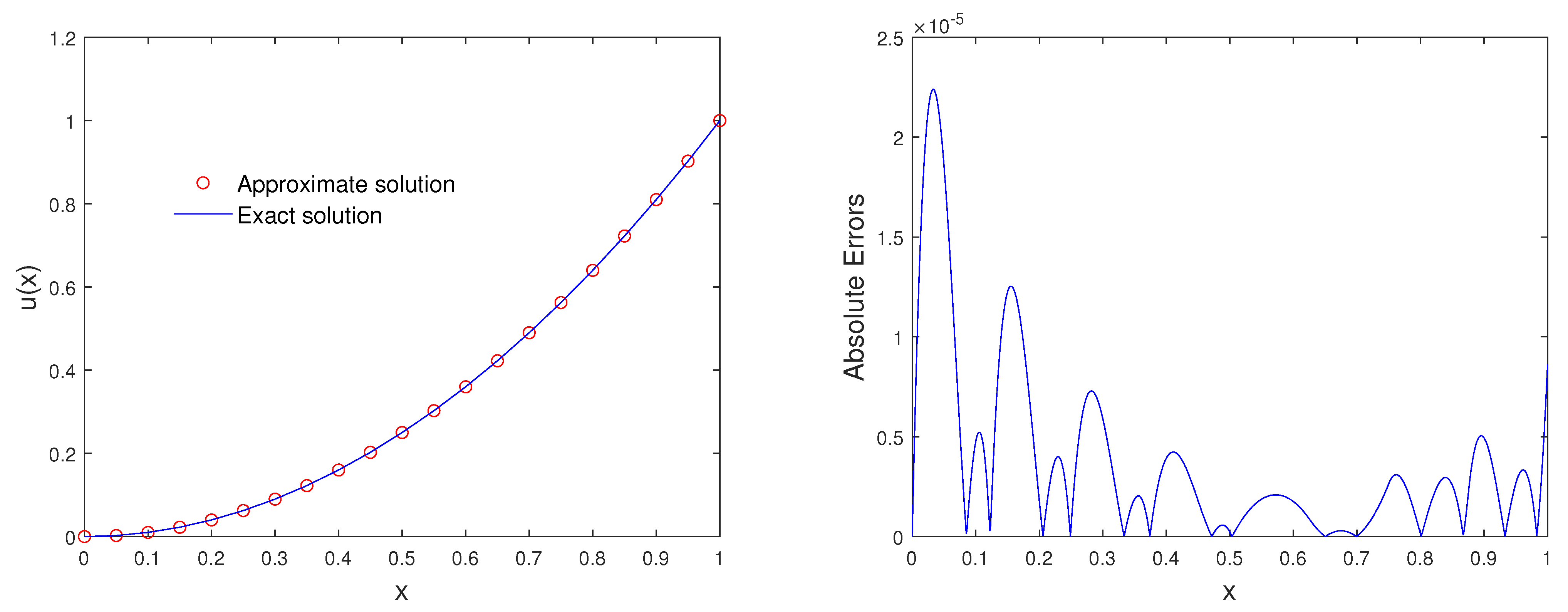 Mathematics 10 01461 g004 550