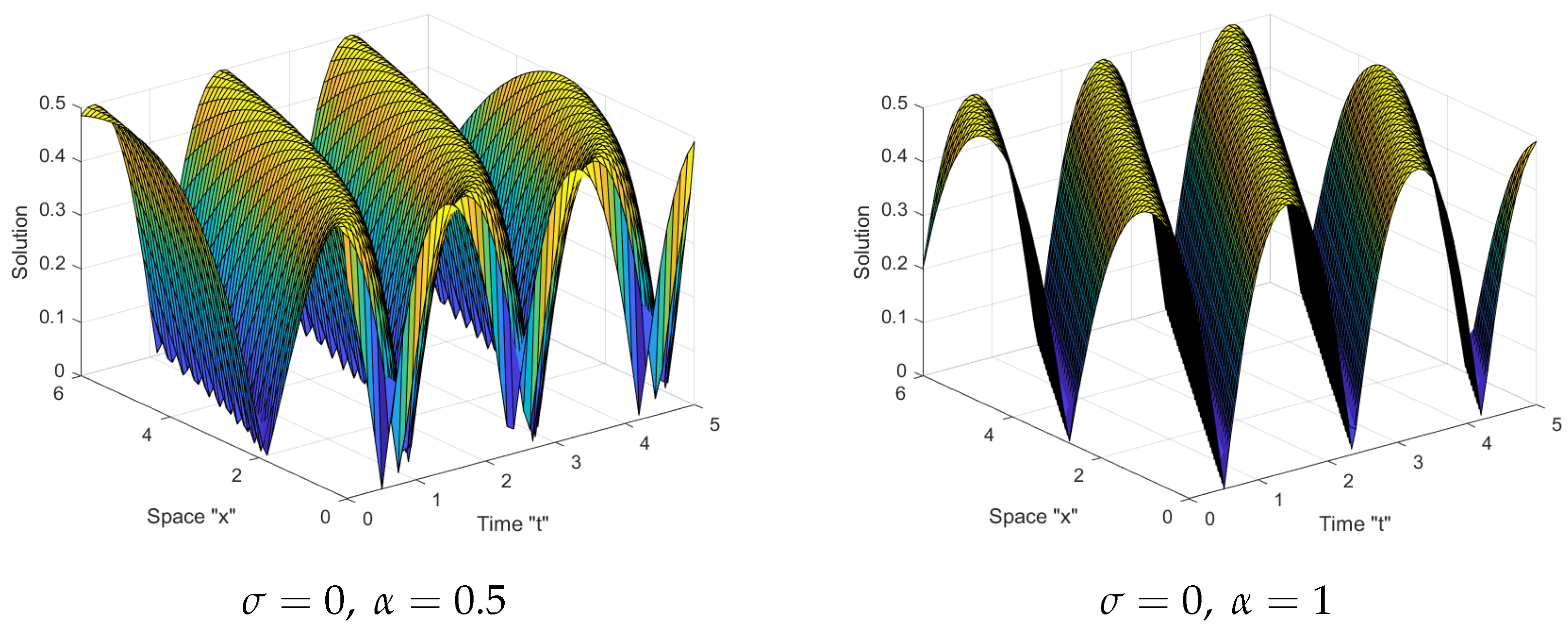 Mathematics 10 01465 g001