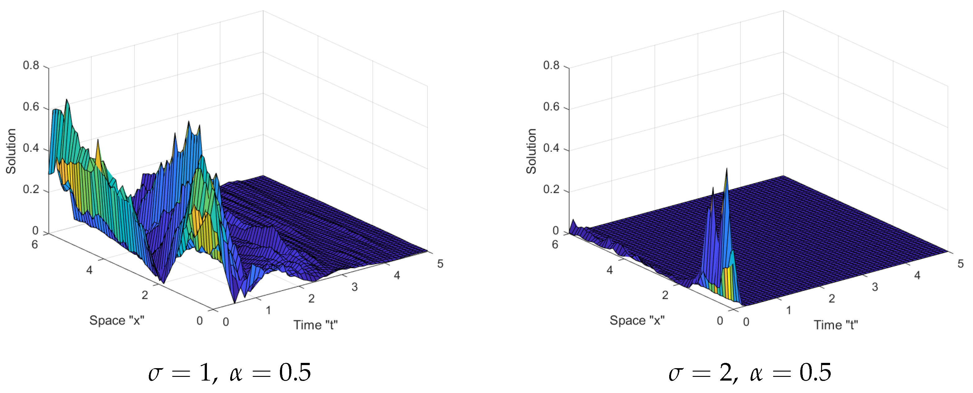 Mathematics 10 01465 g002