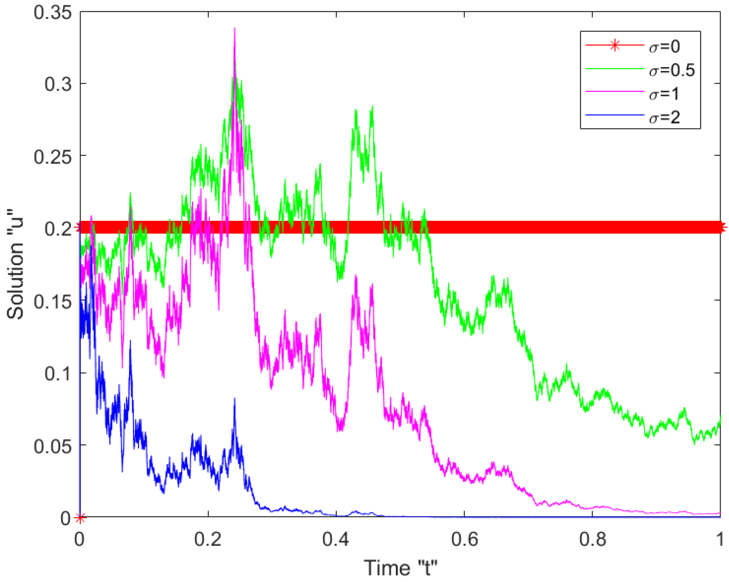 Mathematics 10 01465 g004