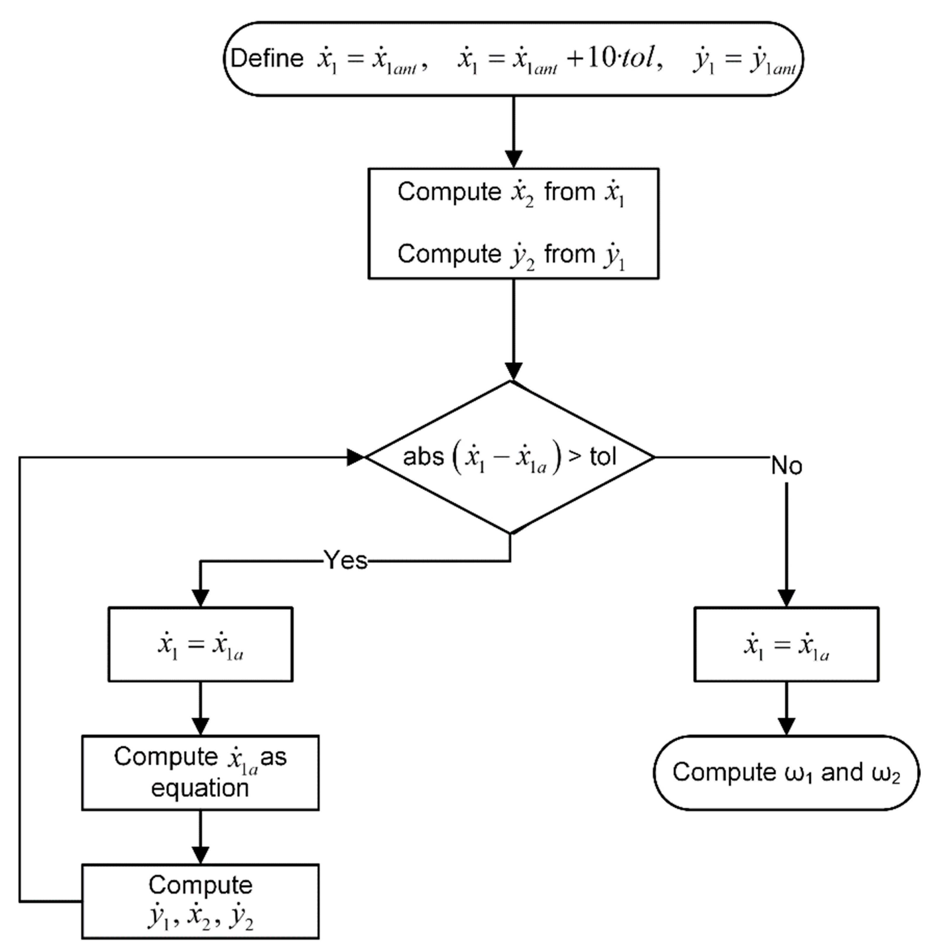 Mathematics 10 01467 g002