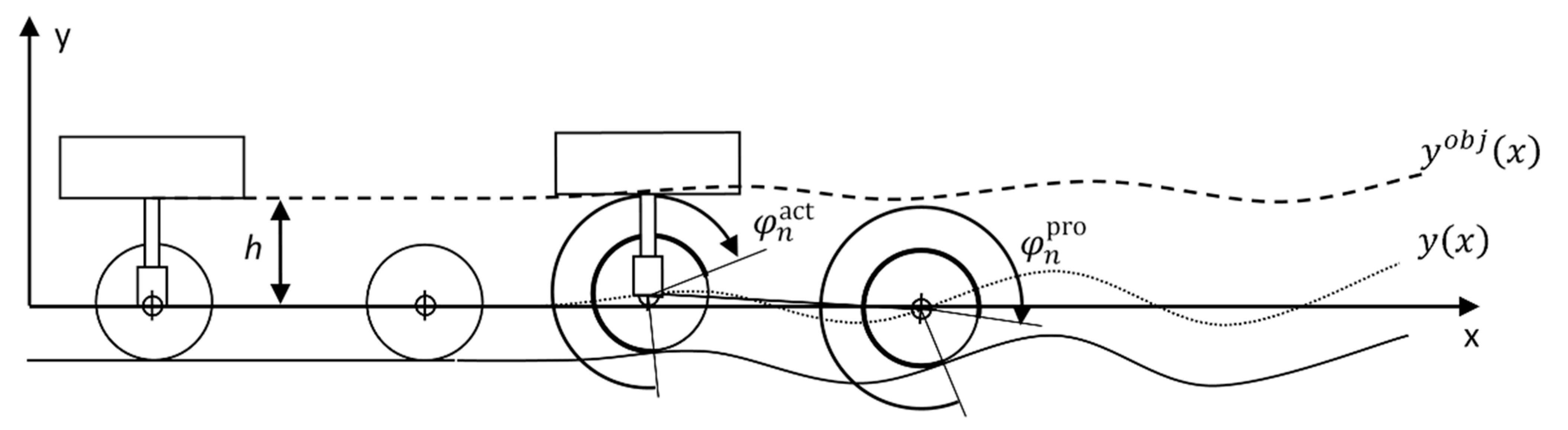 Mathematics 10 01467 g004