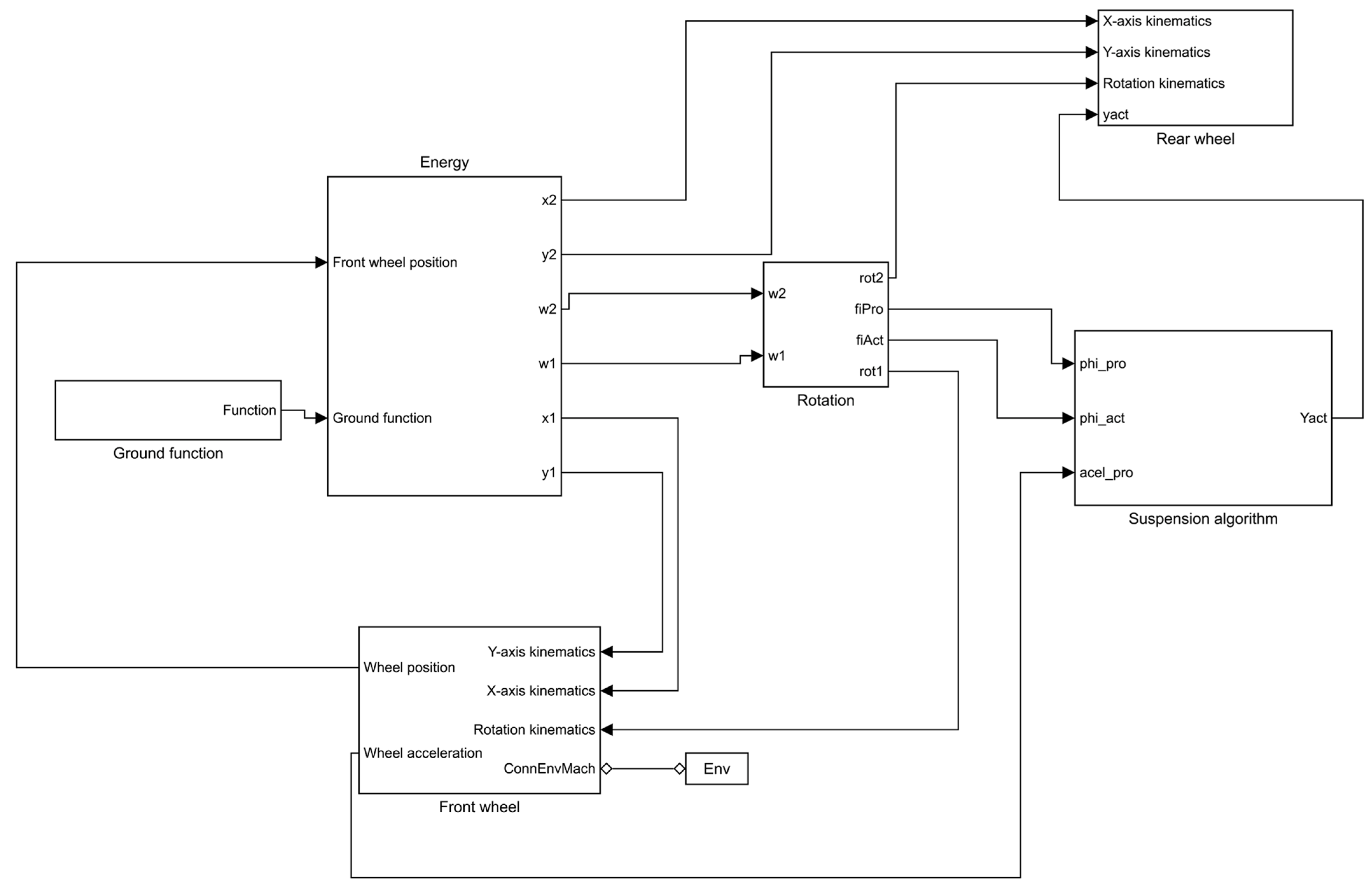 Mathematics 10 01467 g008
