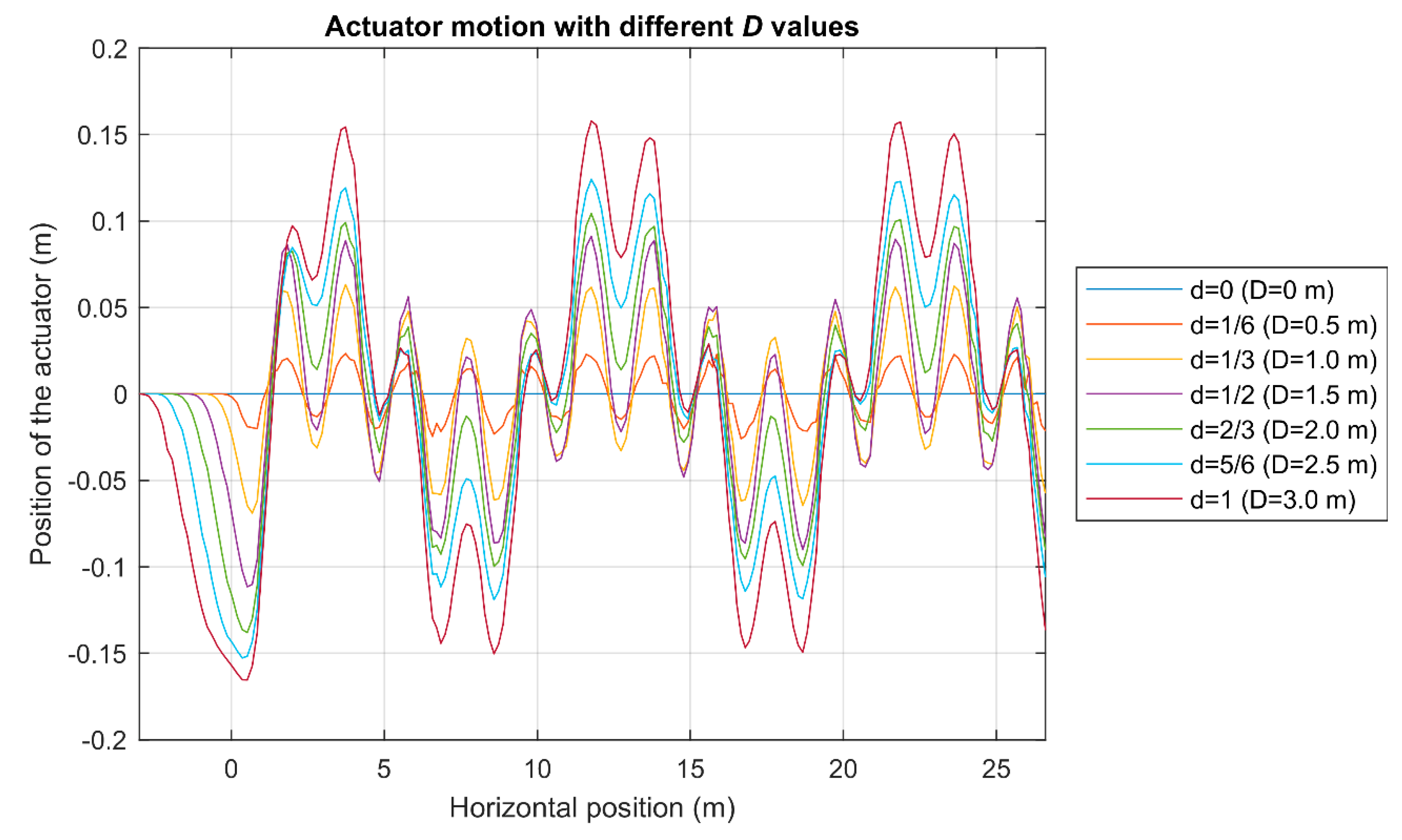 Mathematics 10 01467 g014