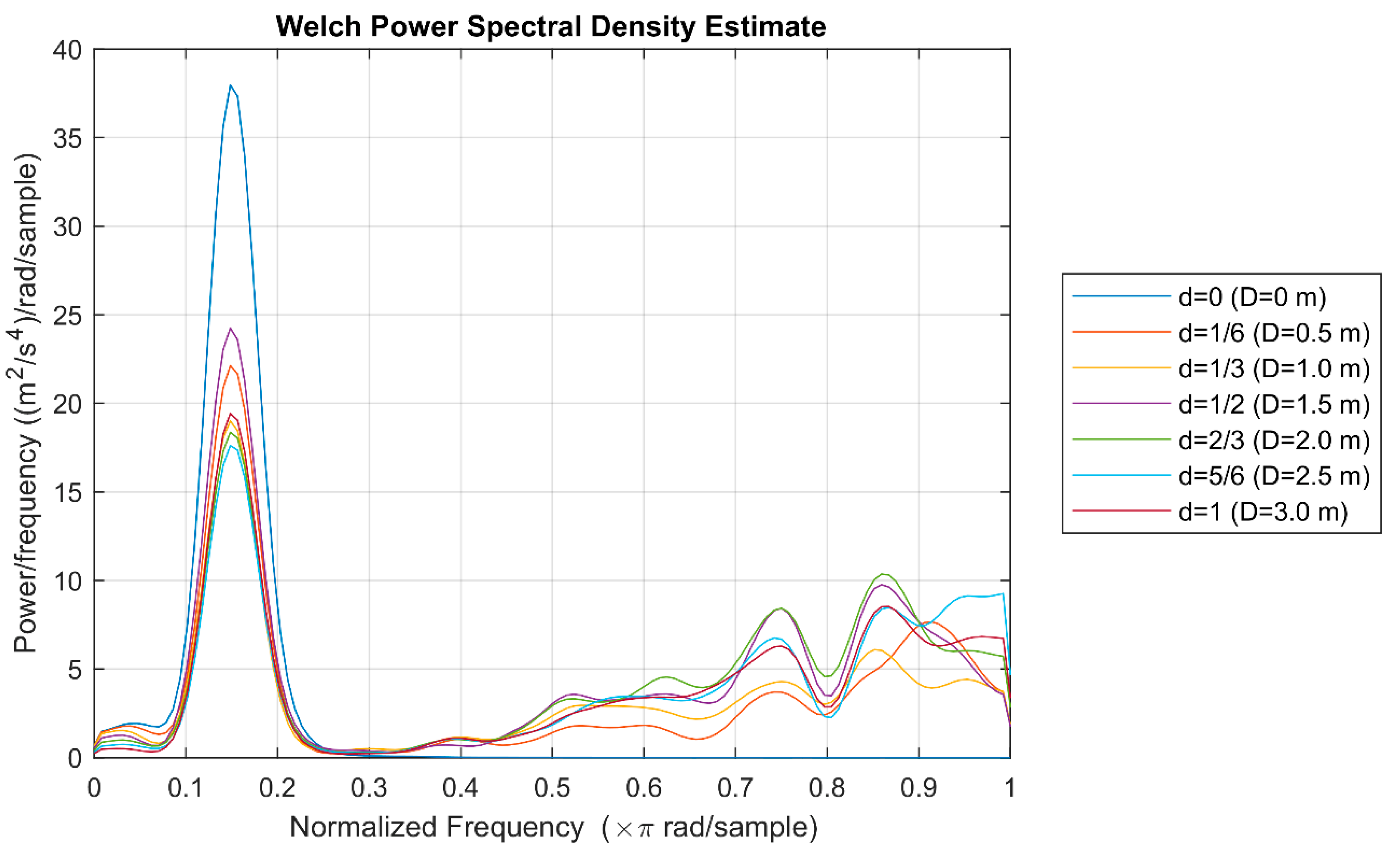 Mathematics 10 01467 g016