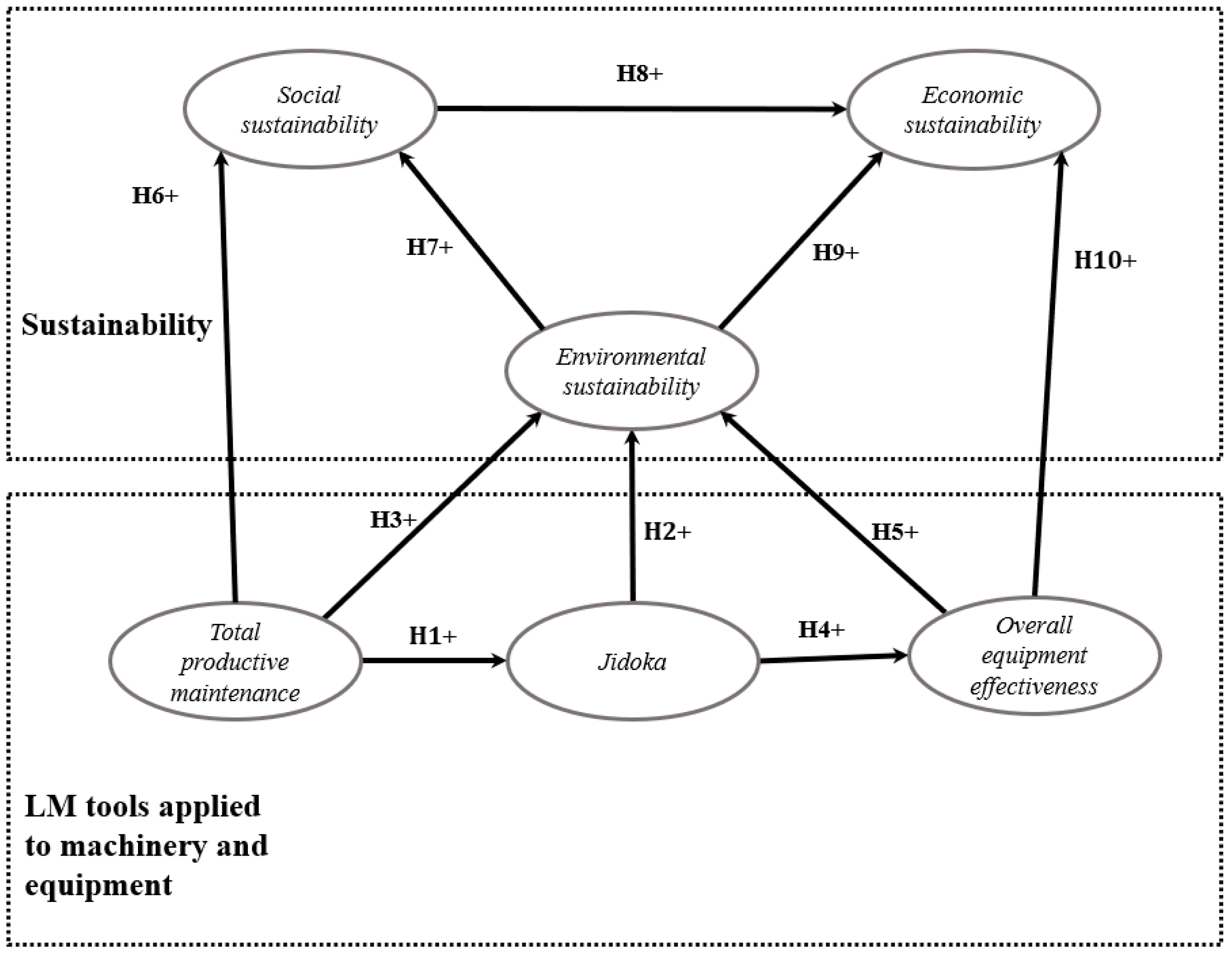Mathematics 10 01468 g001