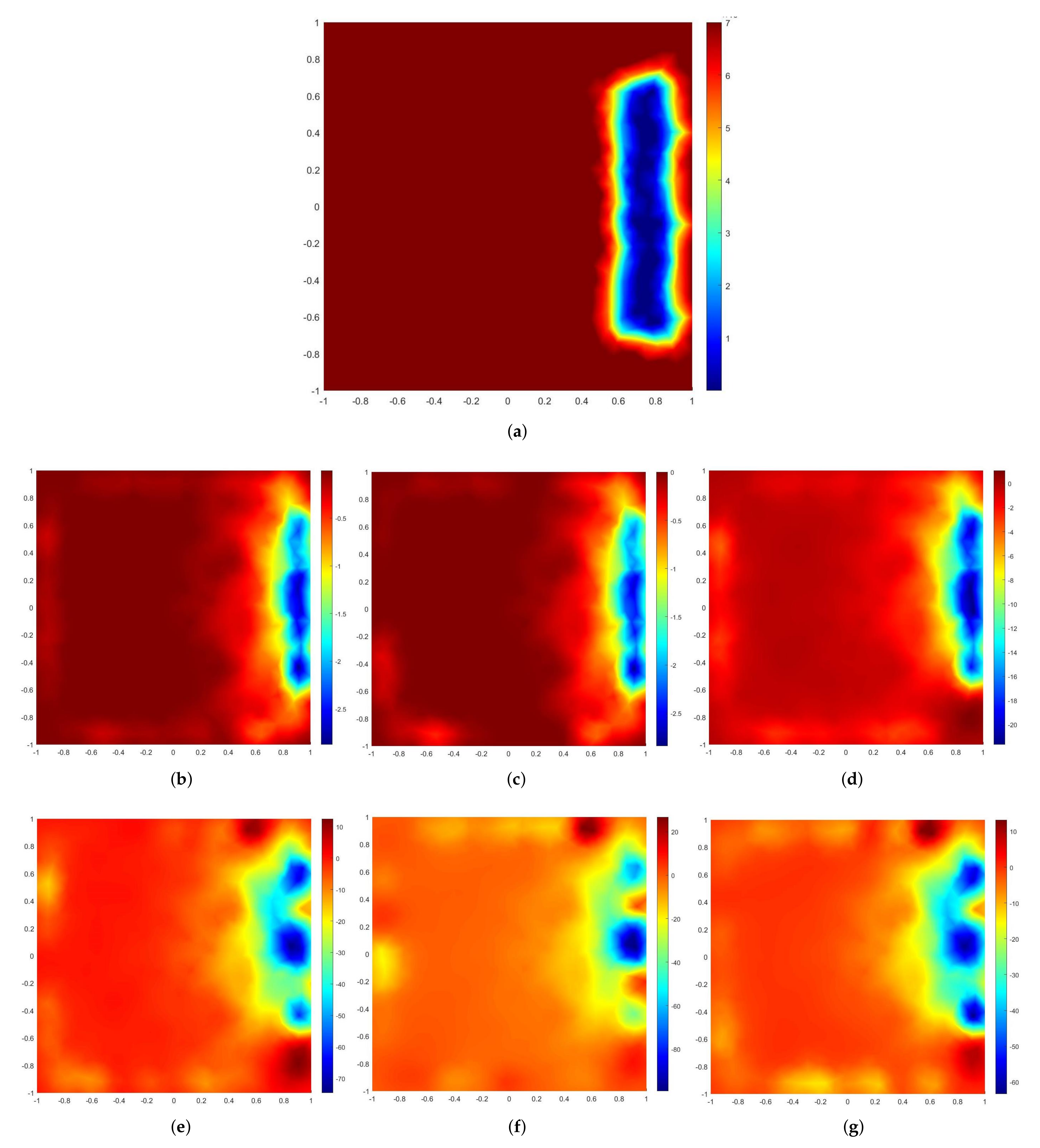 Mathematics 10 01469 g002