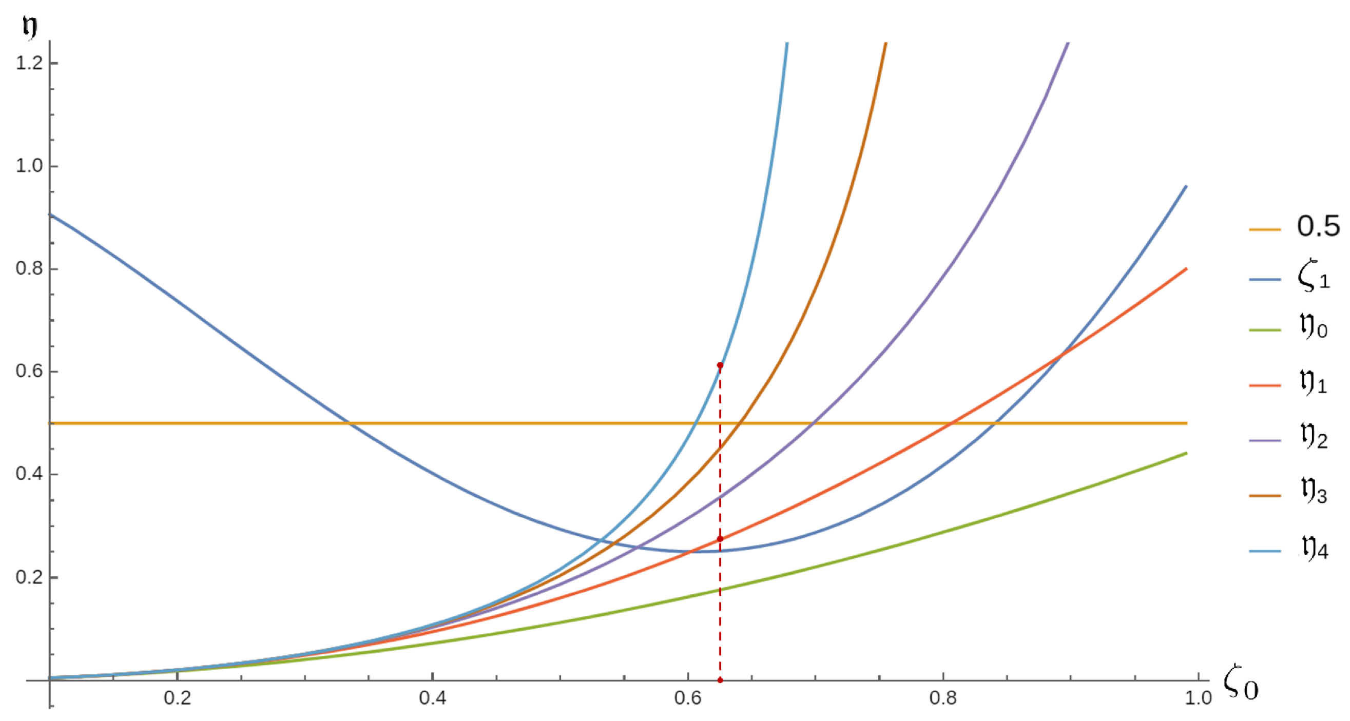 Mathematics 10 01470 g003 550