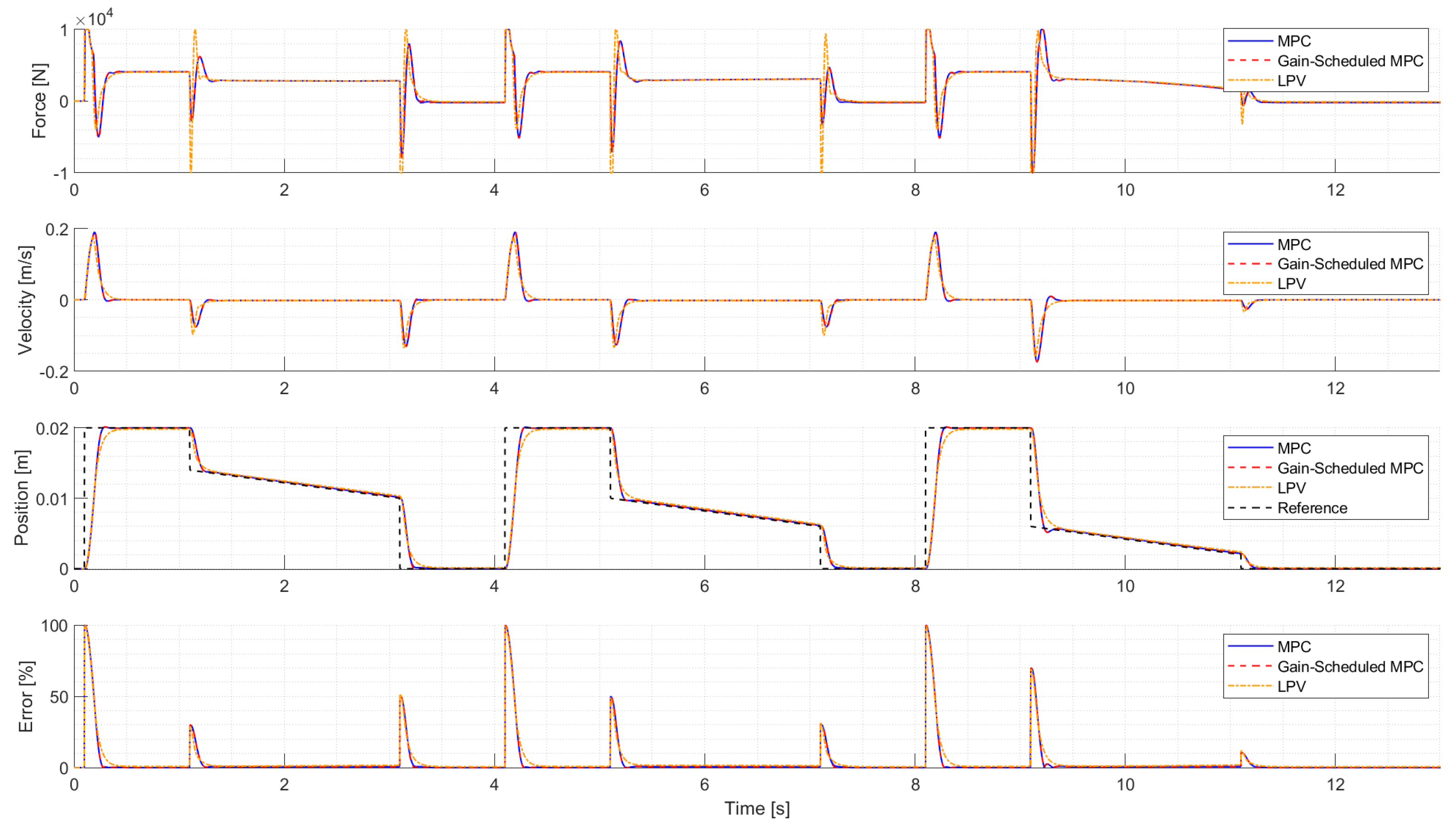 Mathematics 10 01473 g006 550