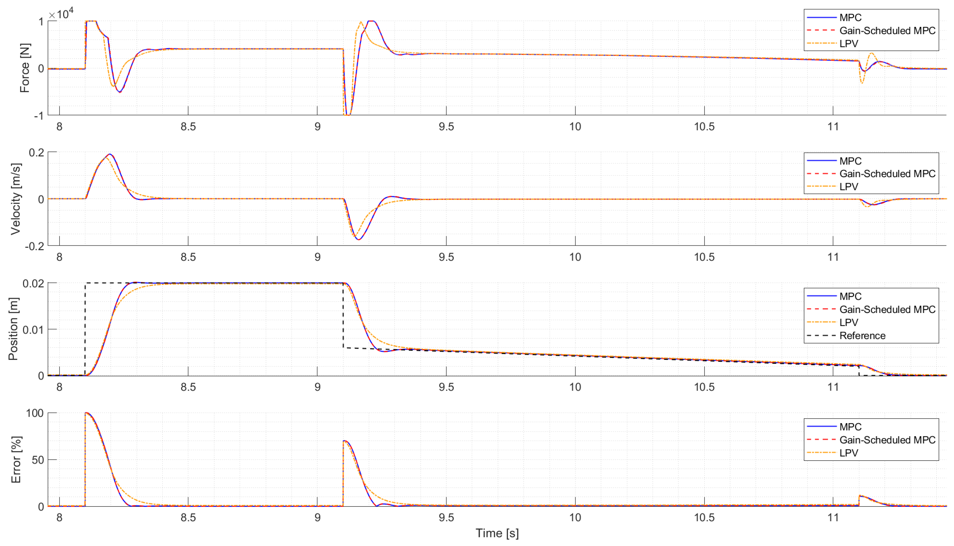 Mathematics 10 01473 g007 550