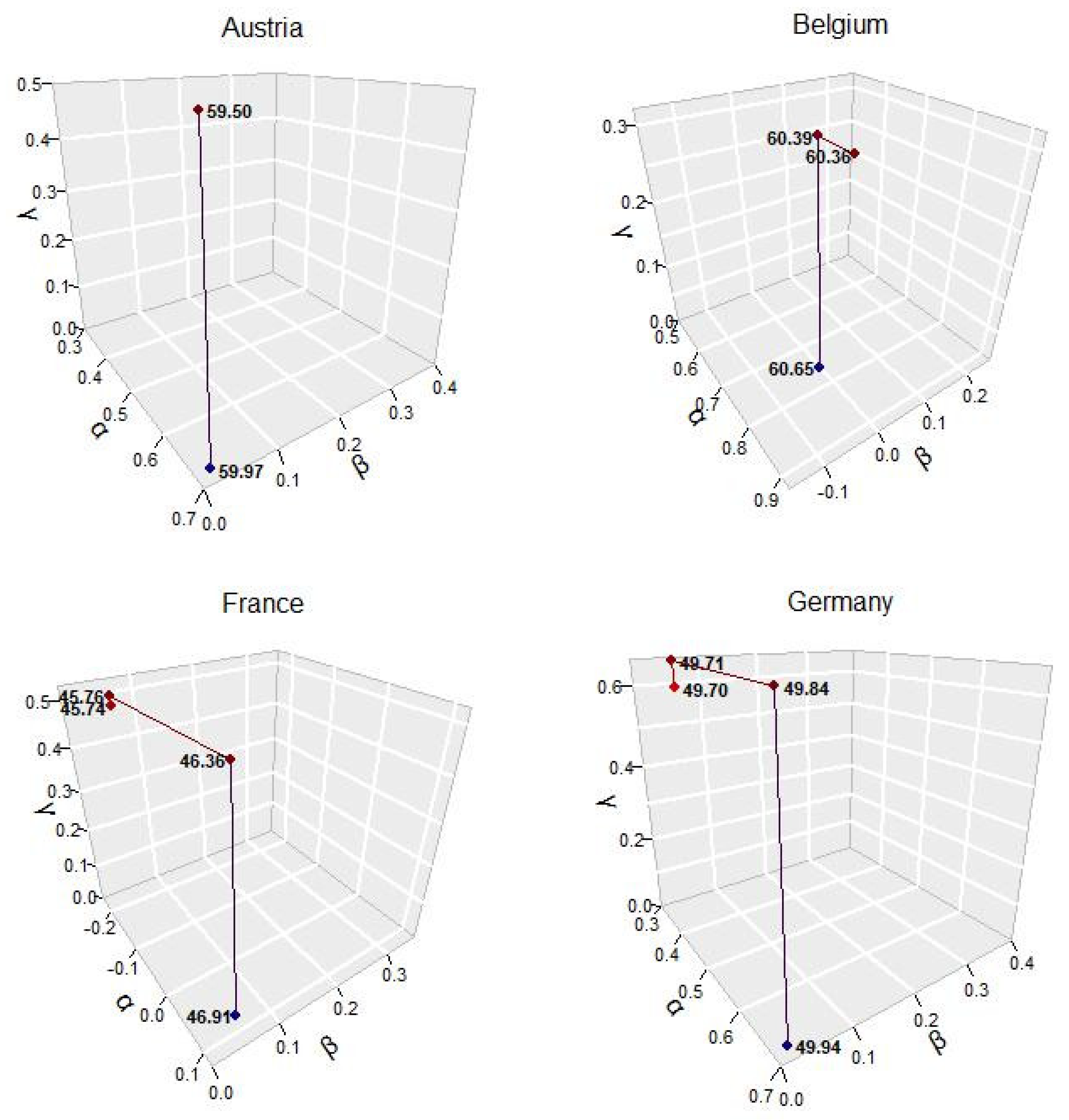 Mathematics 10 01474 g006 550