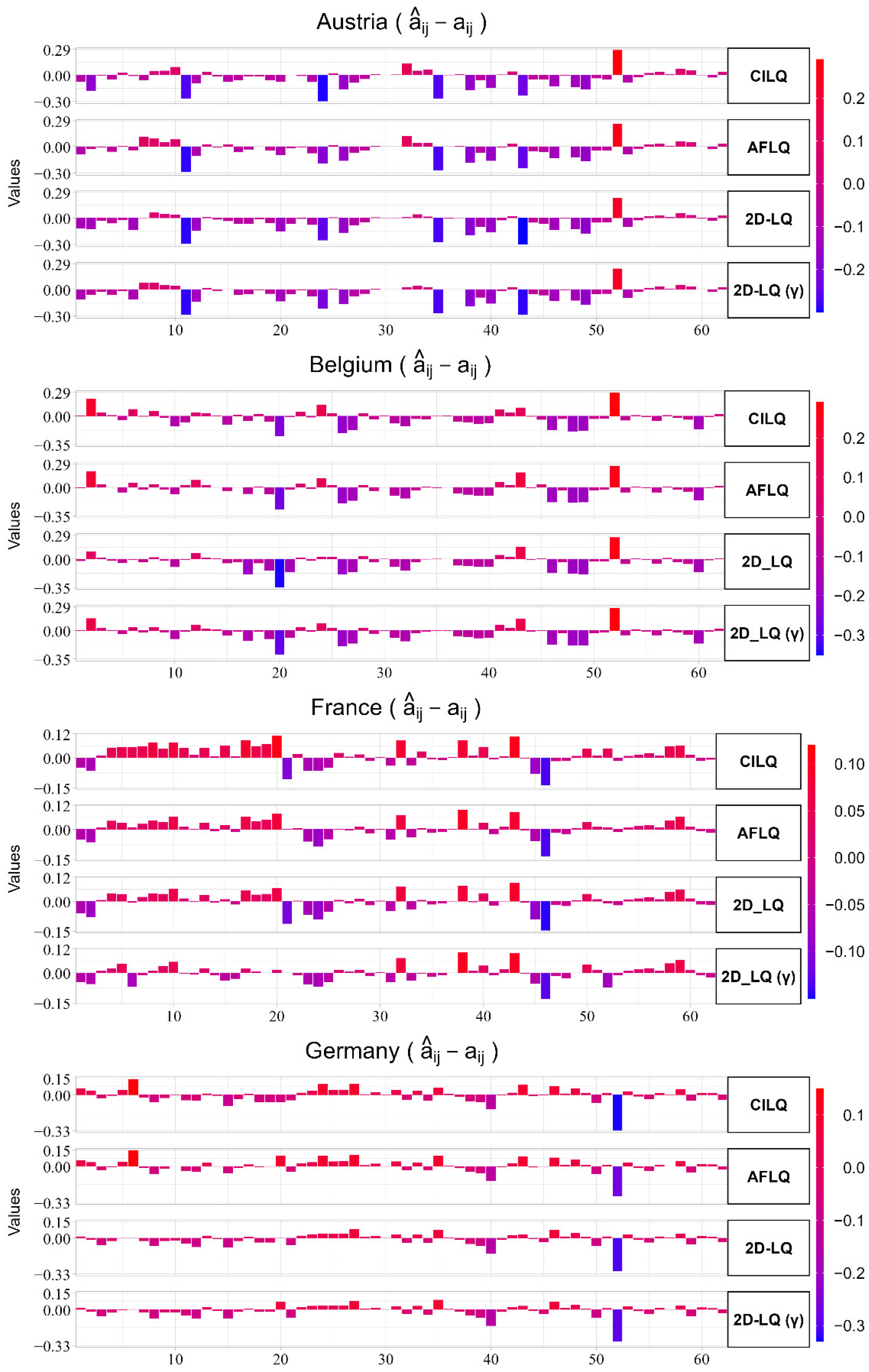 Mathematics 10 01474 g008 550