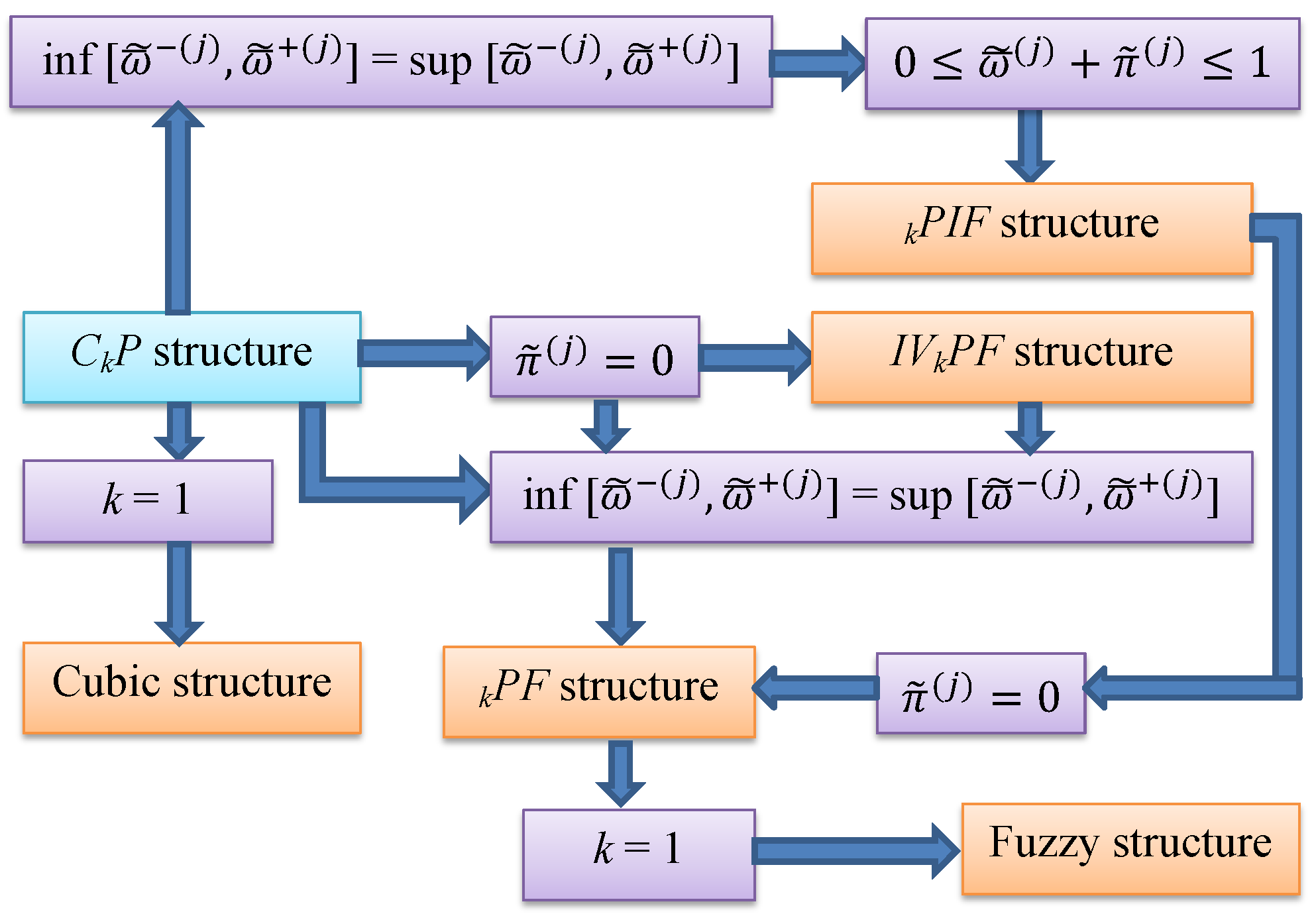 Mathematics 10 01475 g001