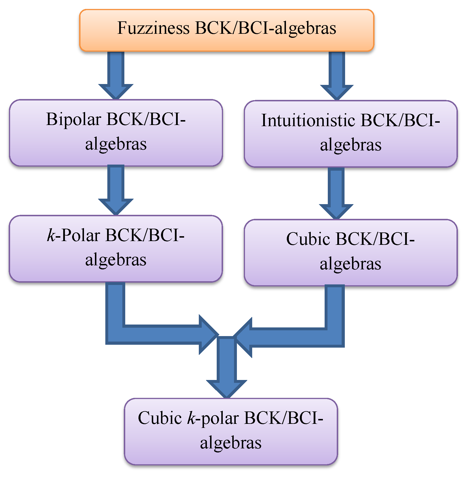 Mathematics 10 01475 g002