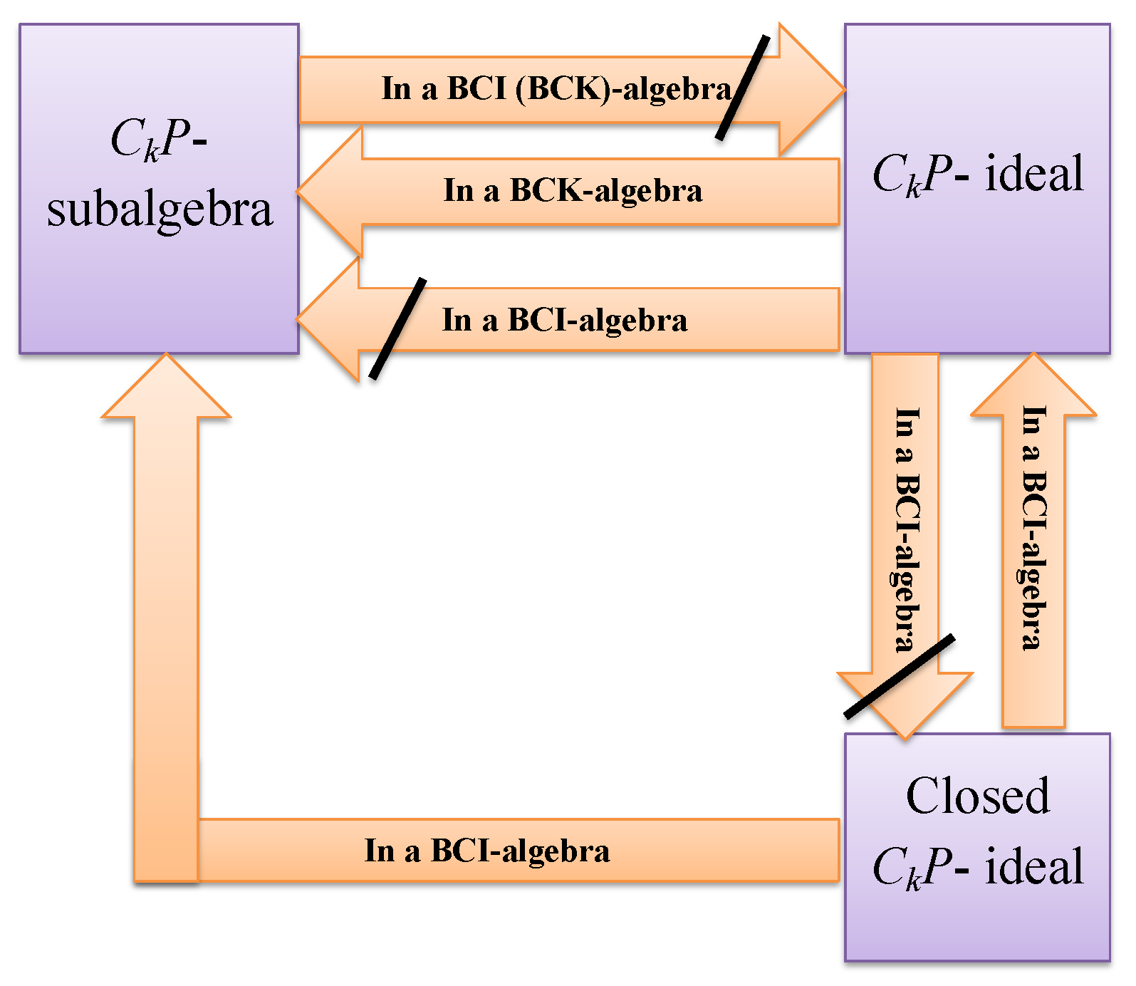 Mathematics 10 01475 g003