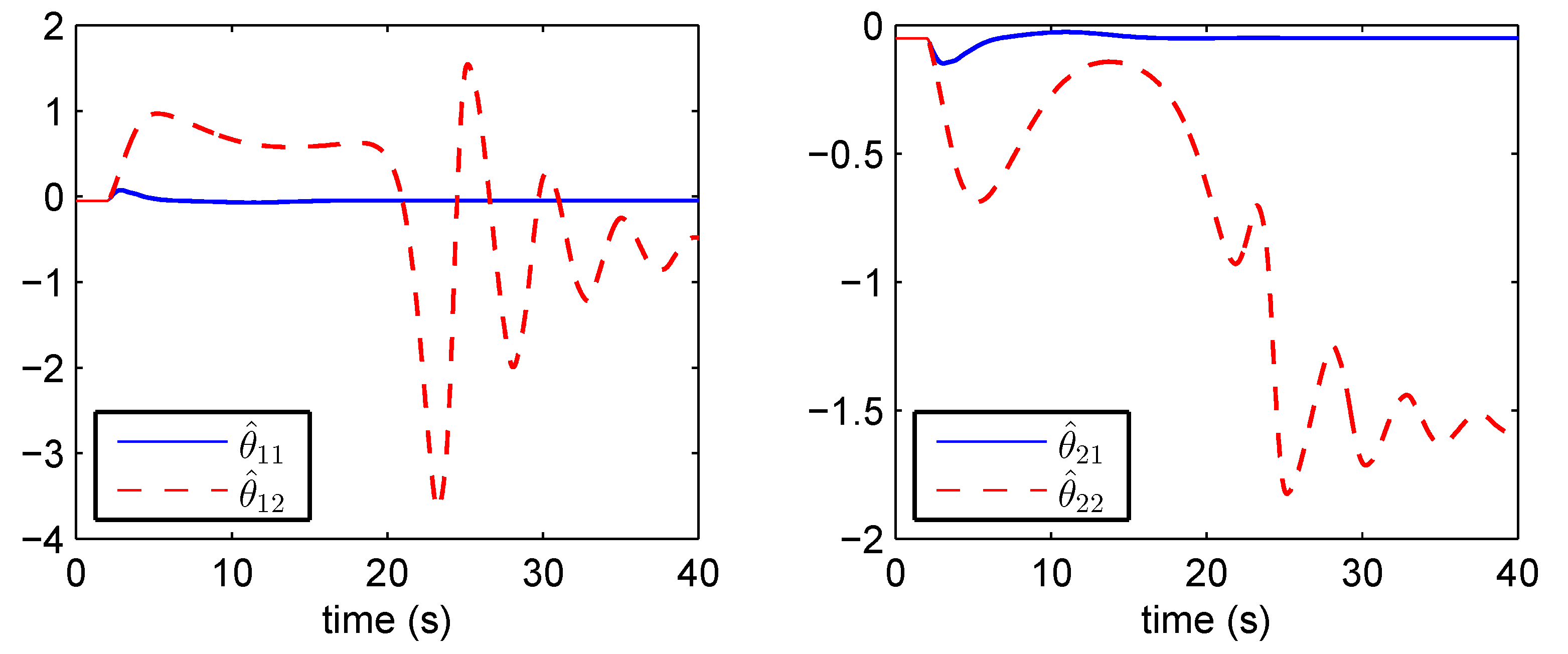 Mathematics 10 01477 g002 550
