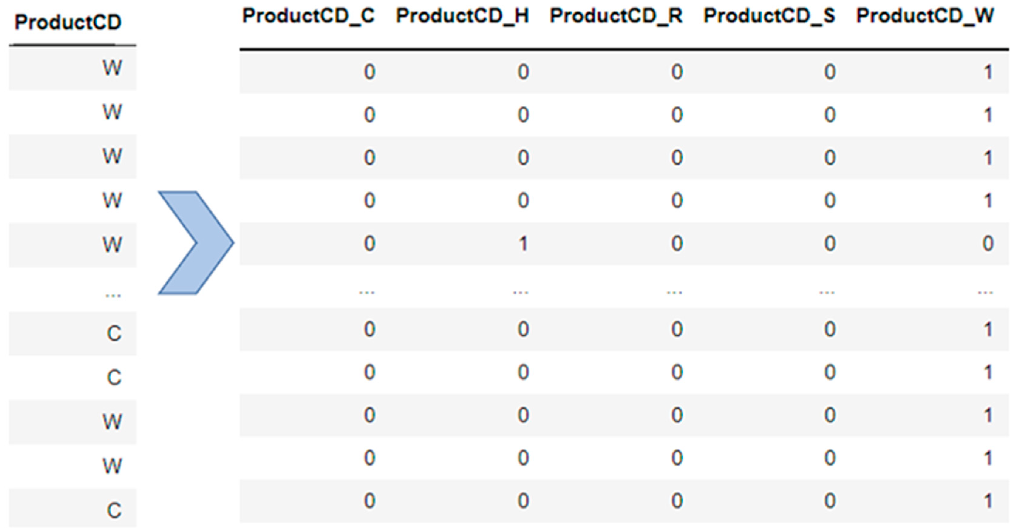 Mathematics 10 01480 g003 550