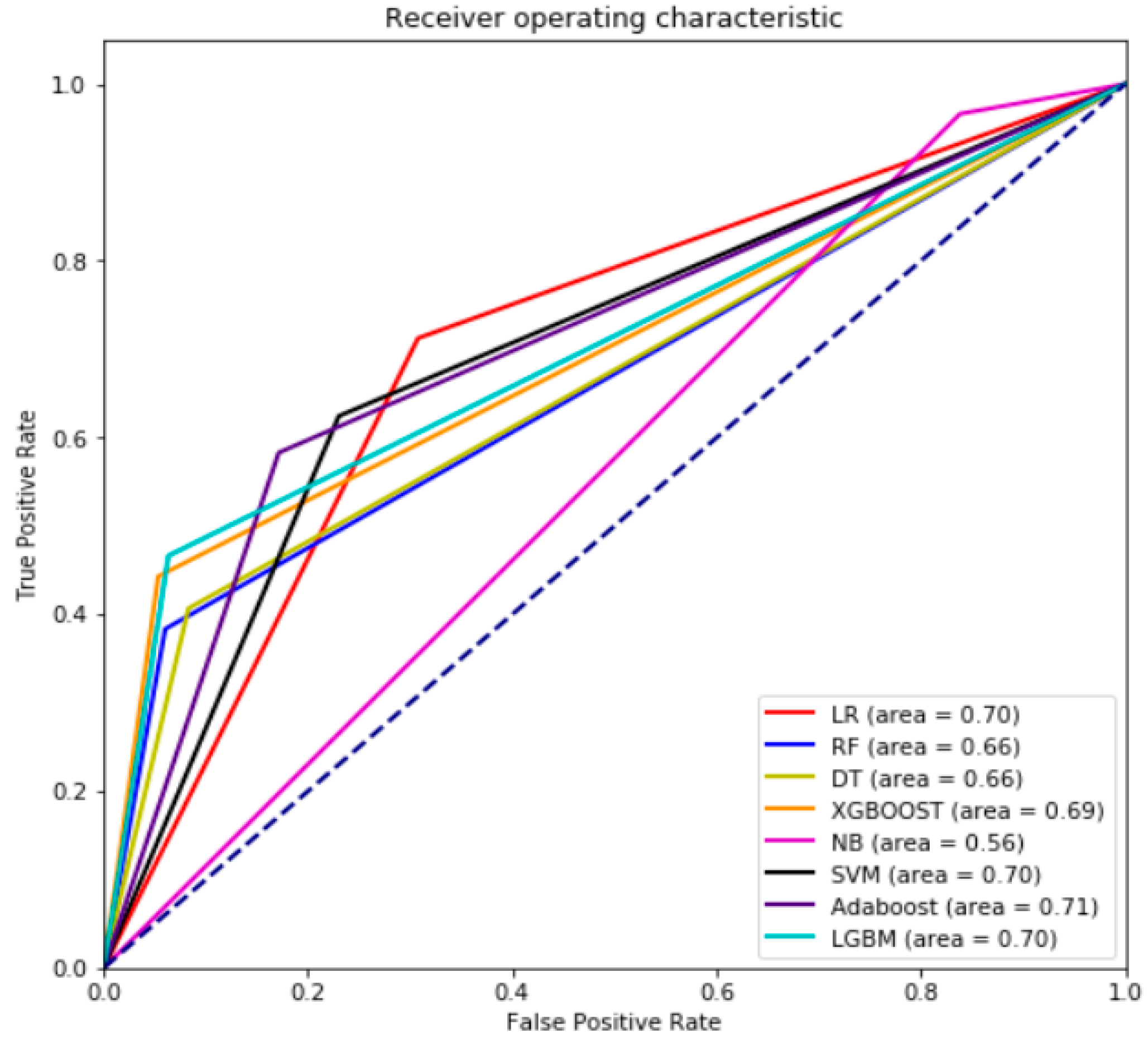 Mathematics 10 01480 g007 550