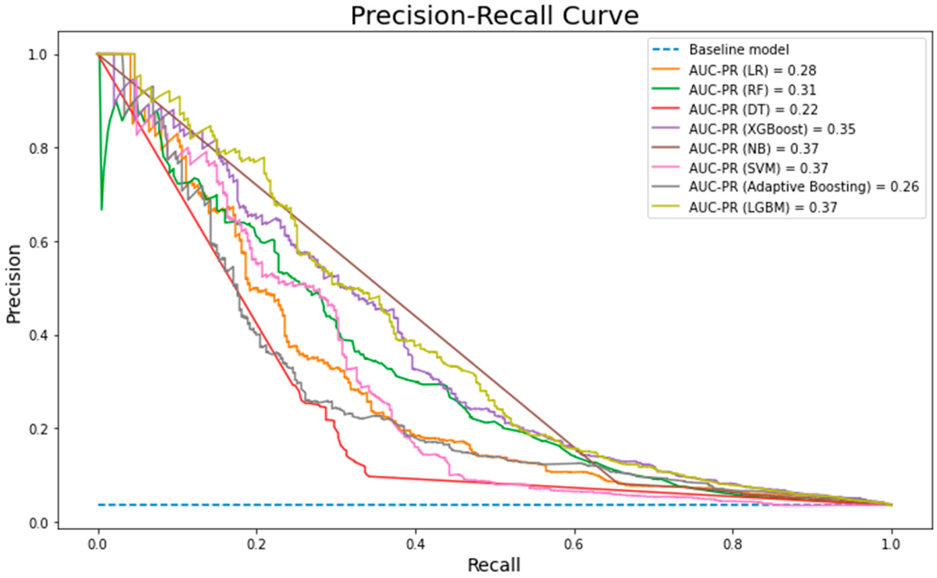 Mathematics 10 01480 g008 550