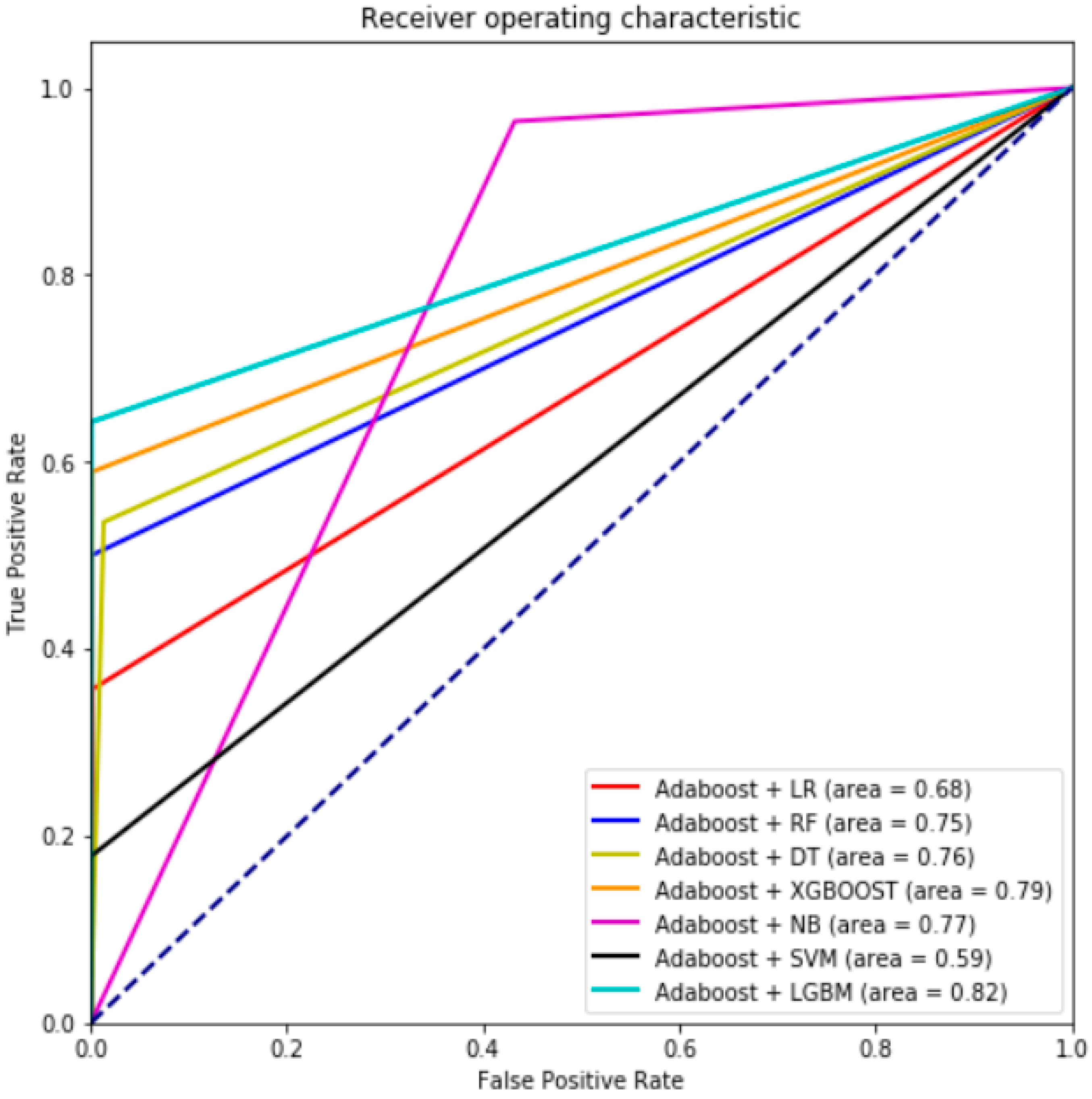 Mathematics 10 01480 g009 550