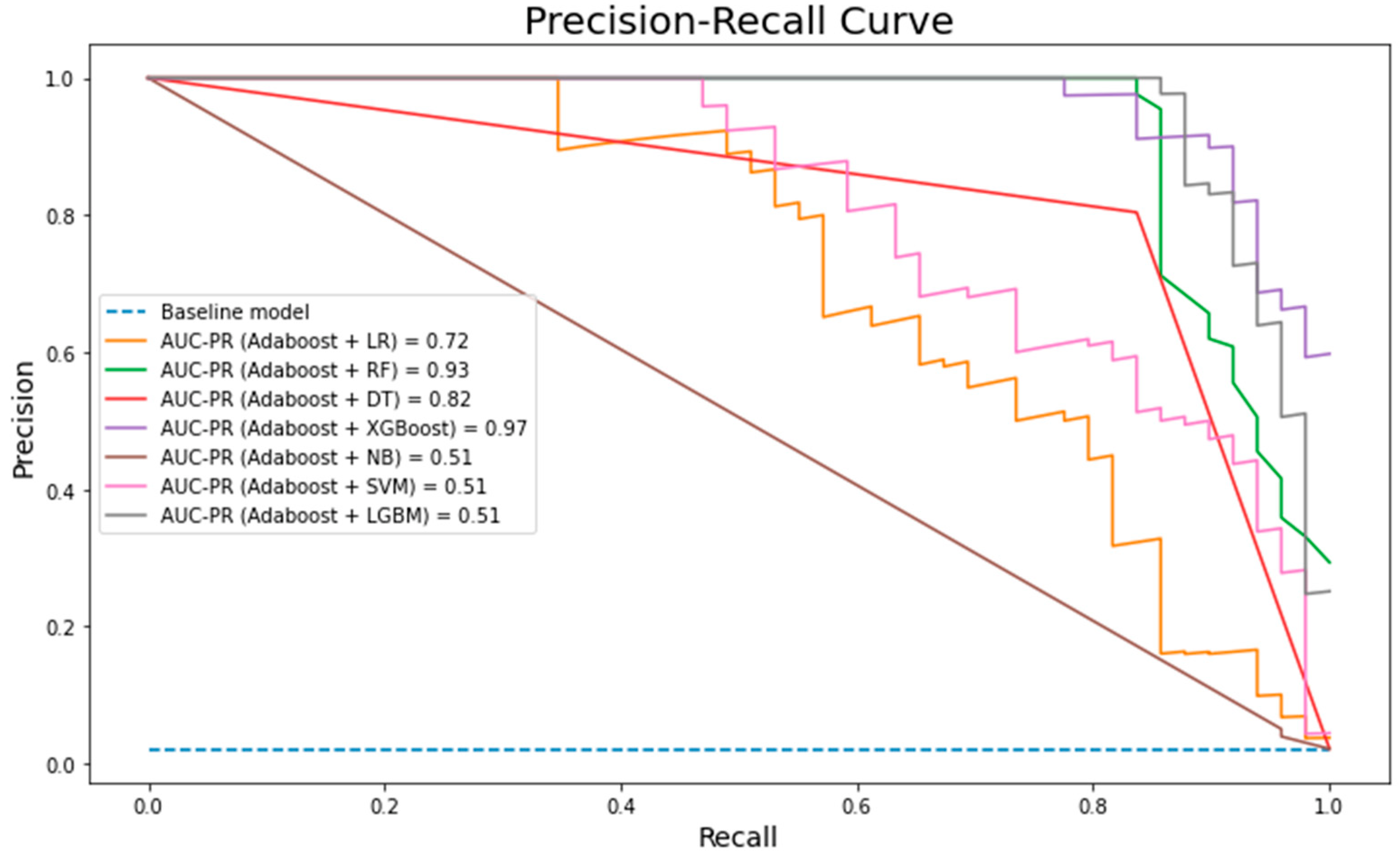 Mathematics 10 01480 g010 550