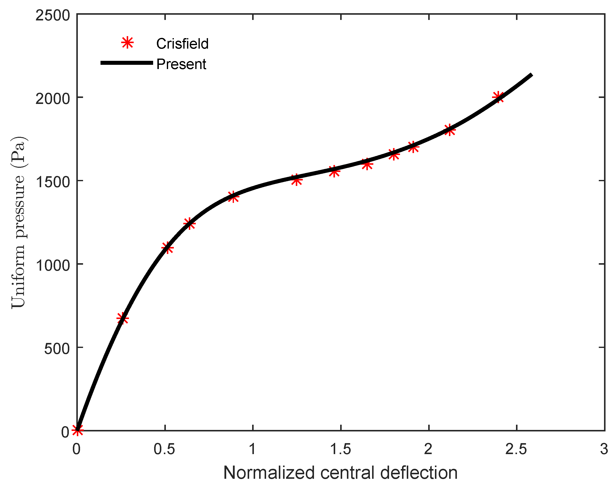 Mathematics 10 01481 g004