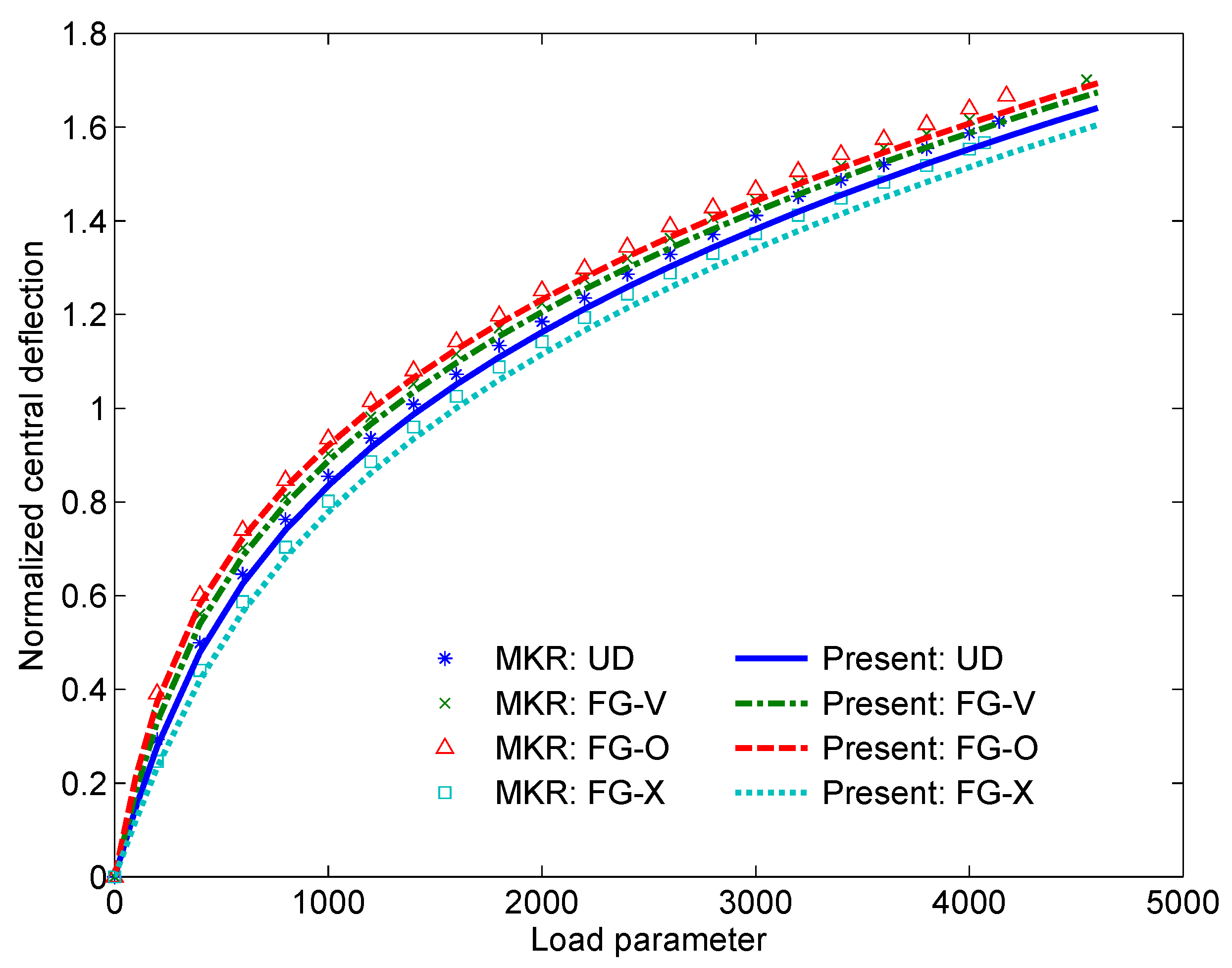 Mathematics 10 01481 g005