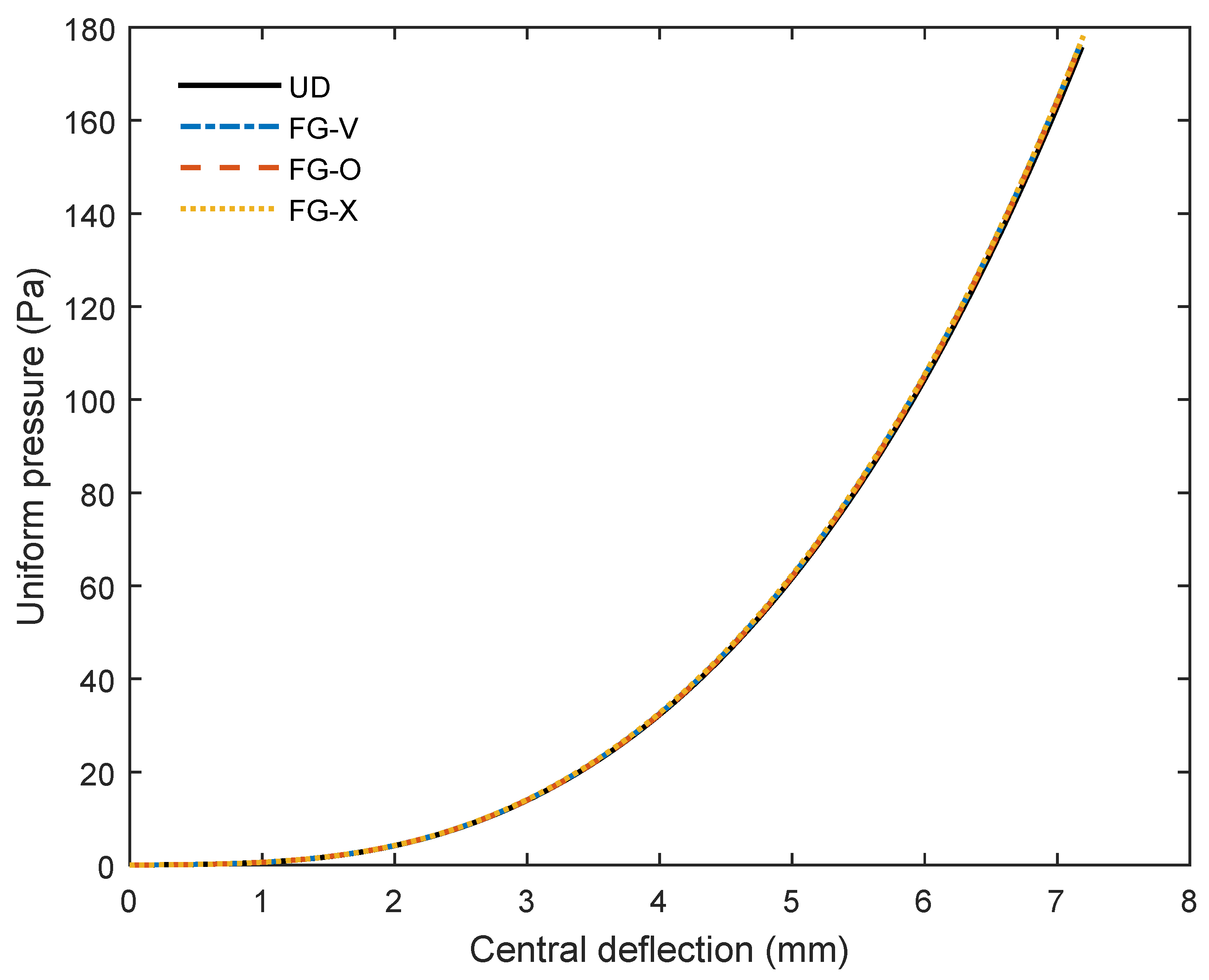 Mathematics 10 01481 g010