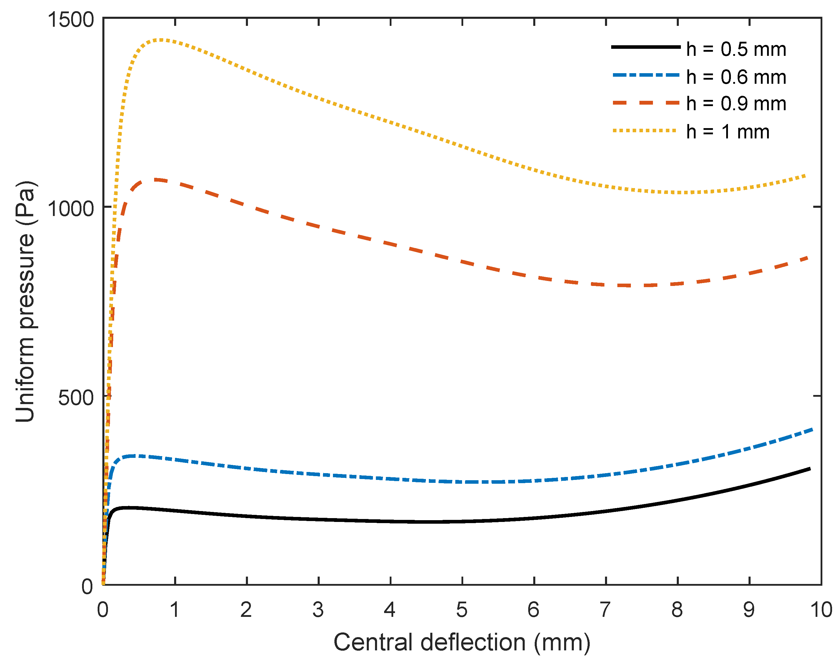 Mathematics 10 01481 g013