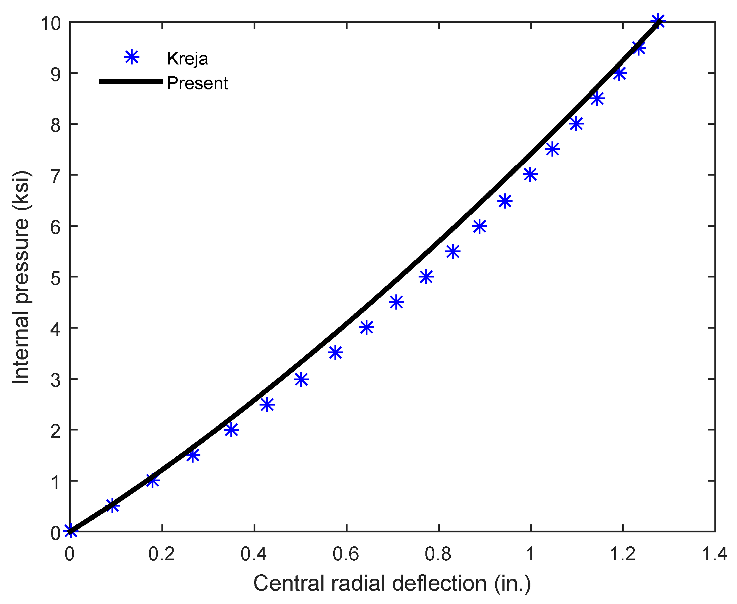 Mathematics 10 01481 g015