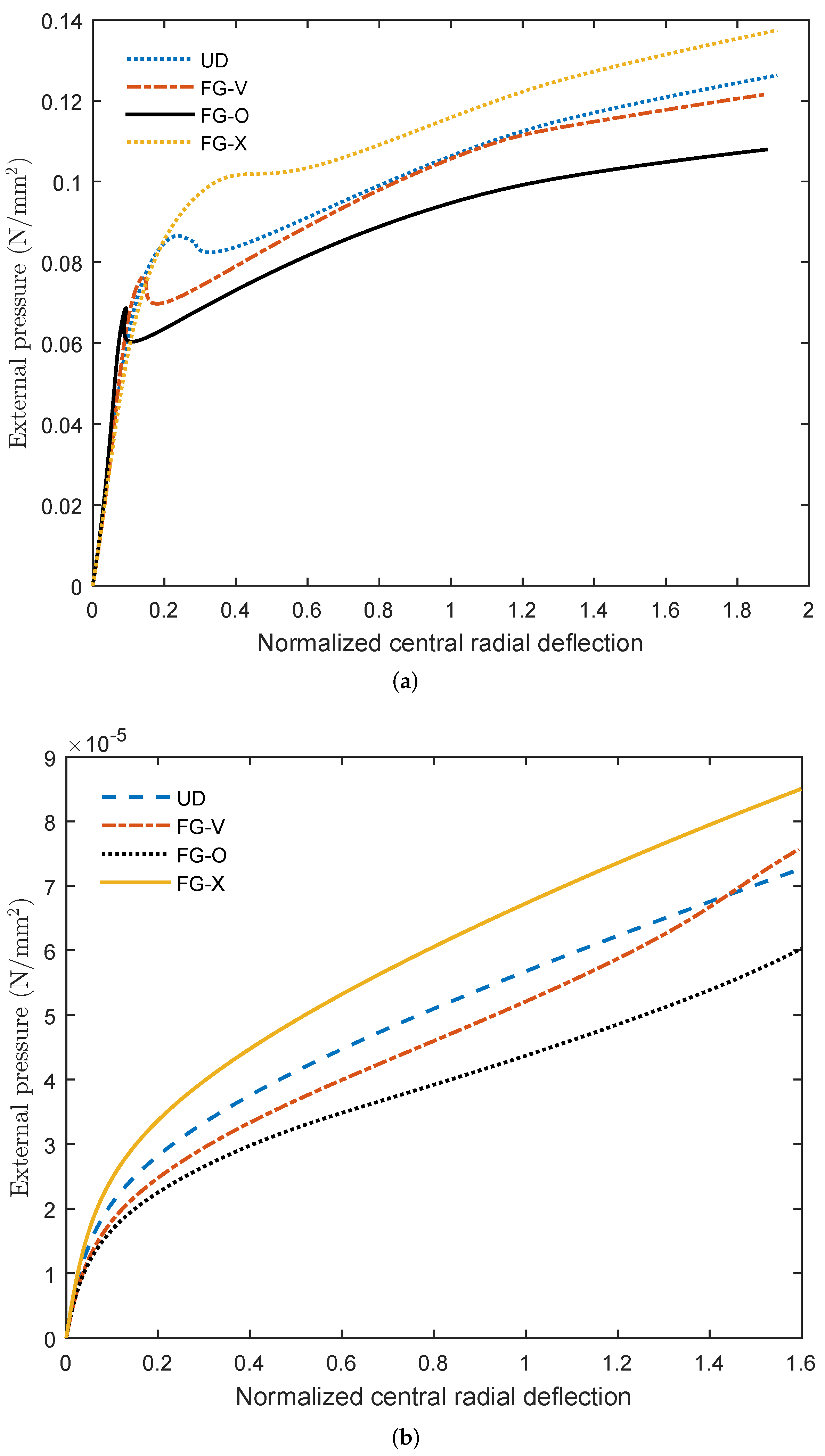 Mathematics 10 01481 g016