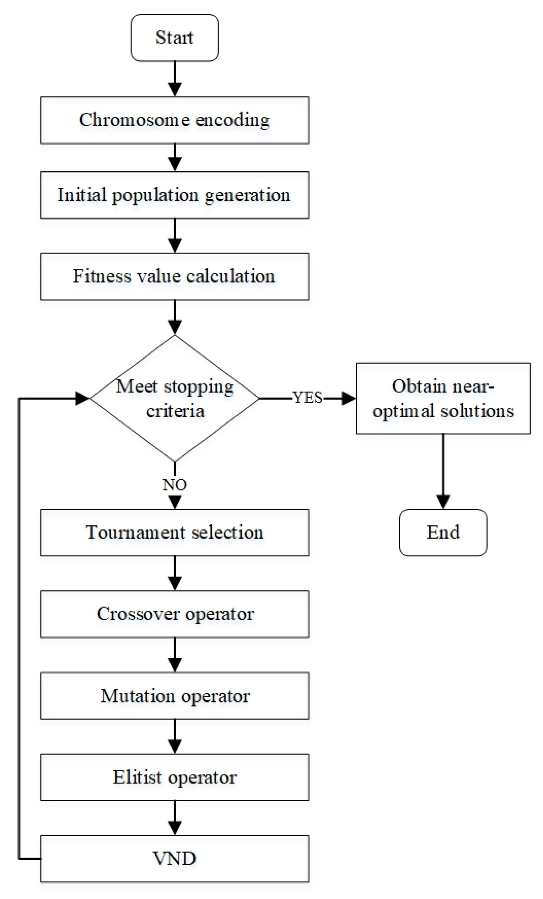 Mathematics 10 01484 g002 550