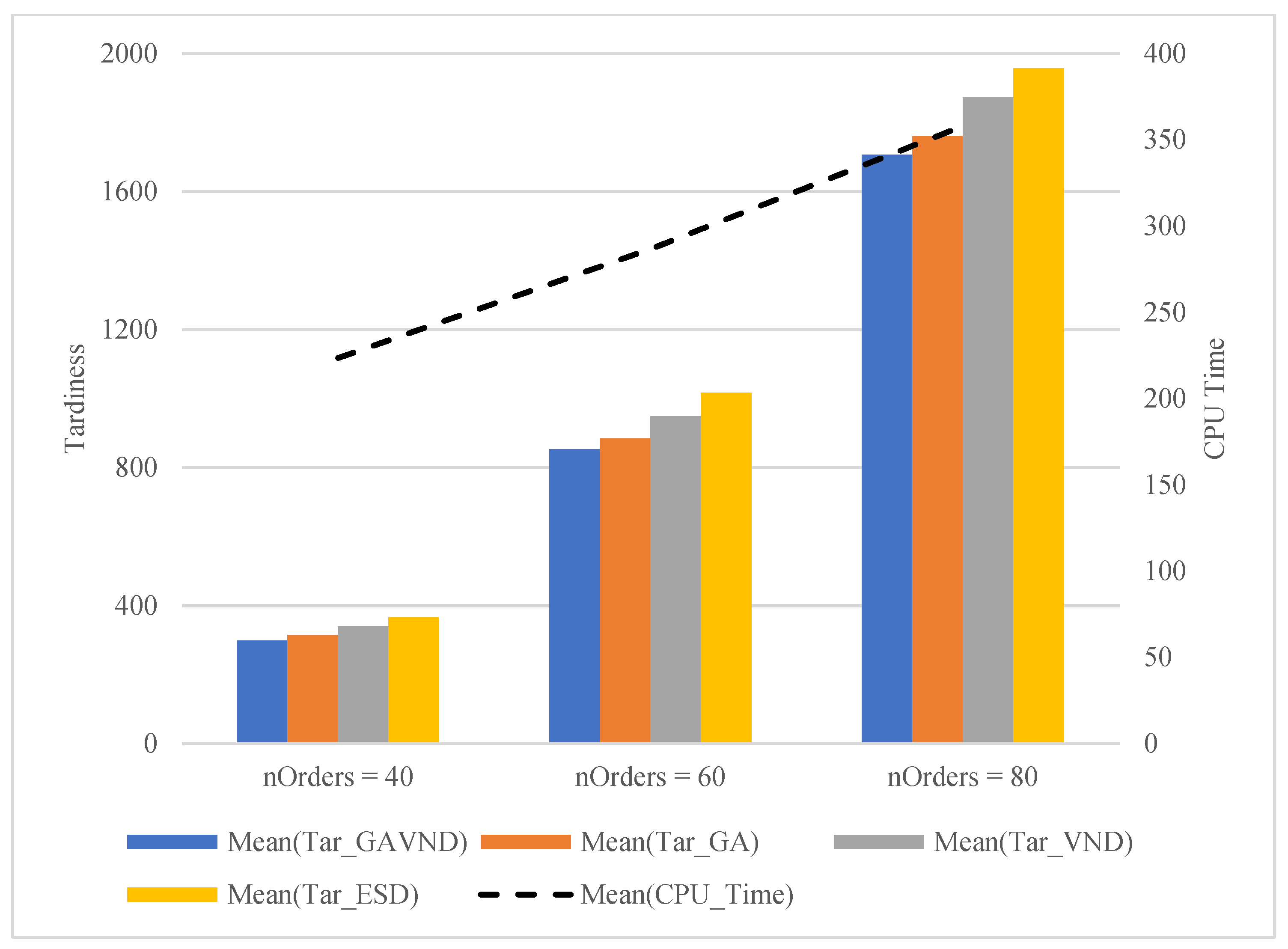 Mathematics 10 01484 g005 550
