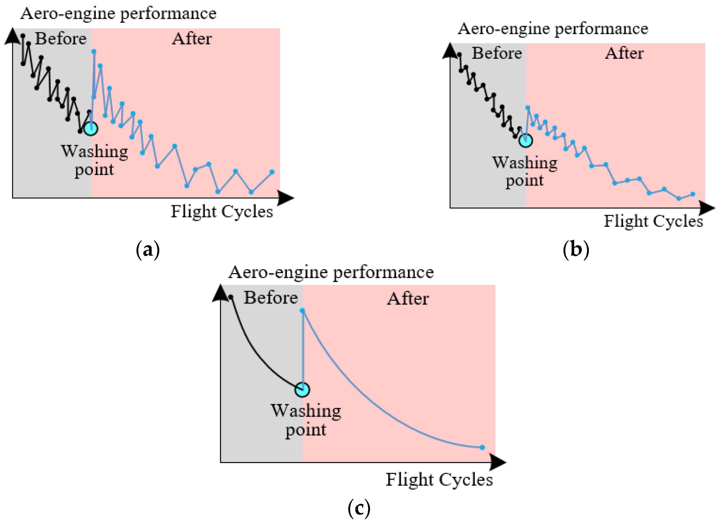 Mathematics 10 01485 g001 550