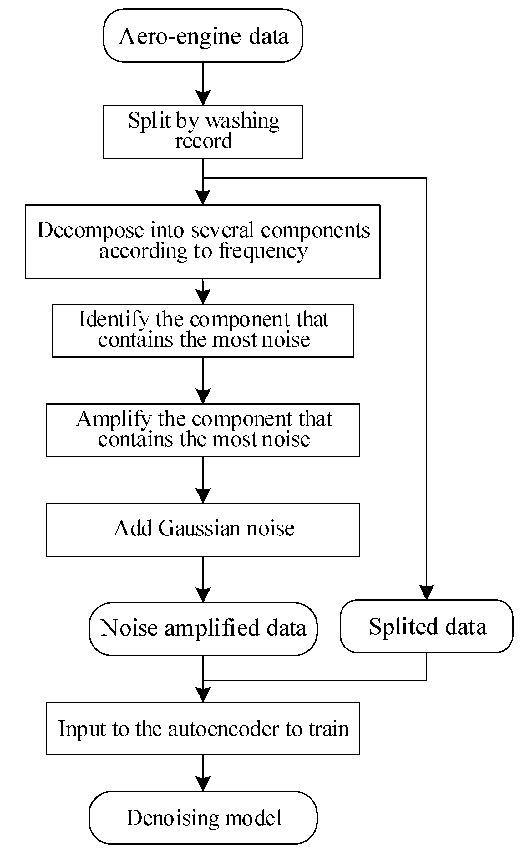 Mathematics 10 01485 g002 550